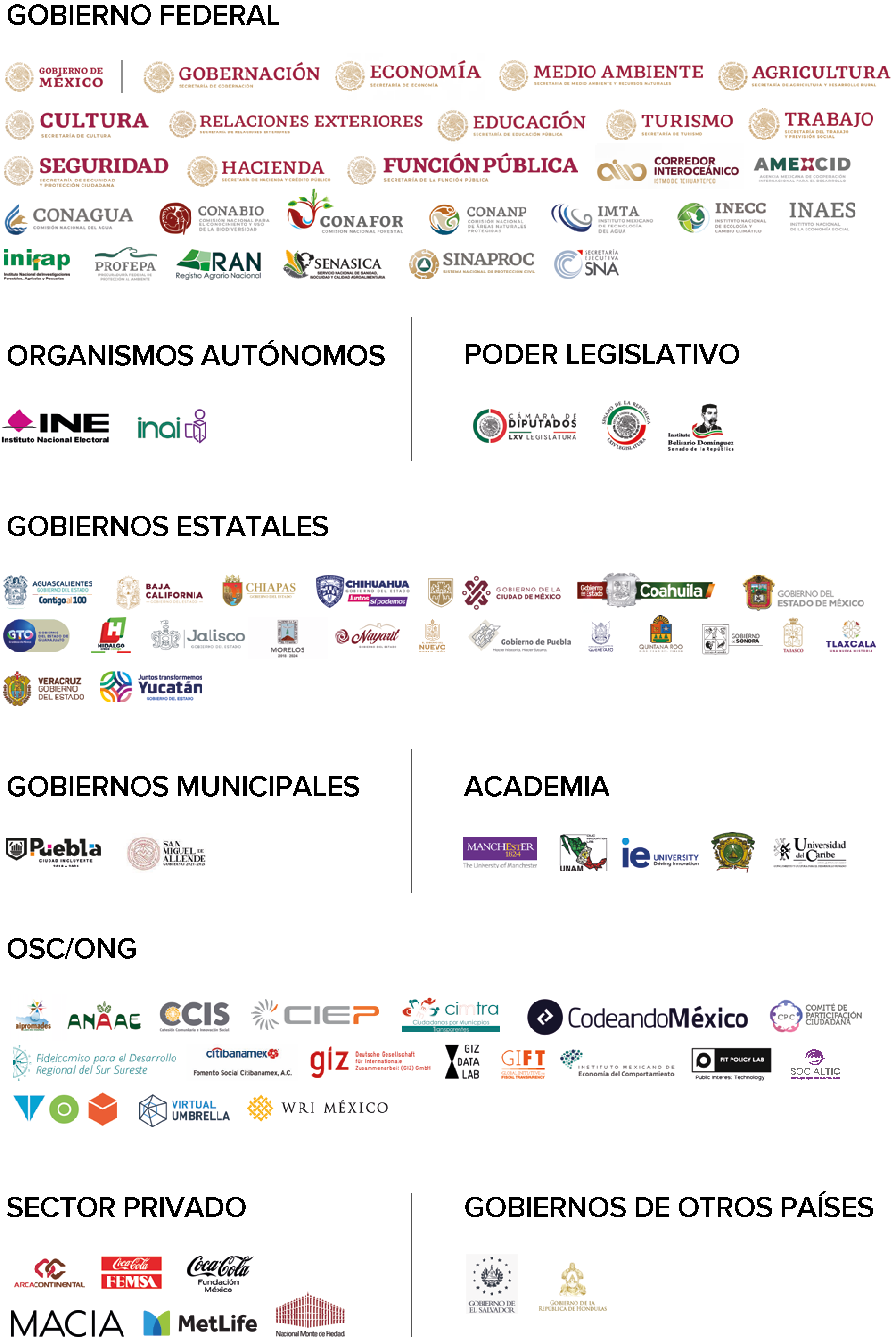 Logos de socios PNUD 