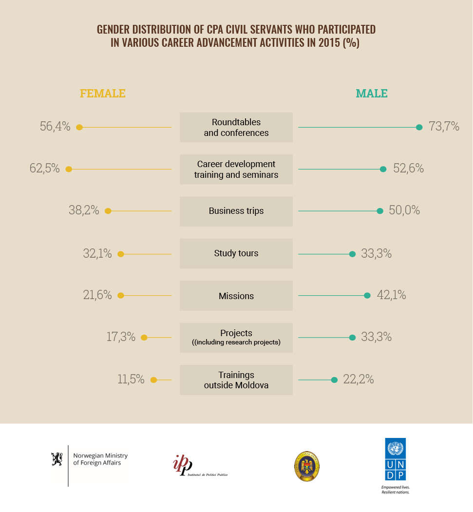 infographic gender 4