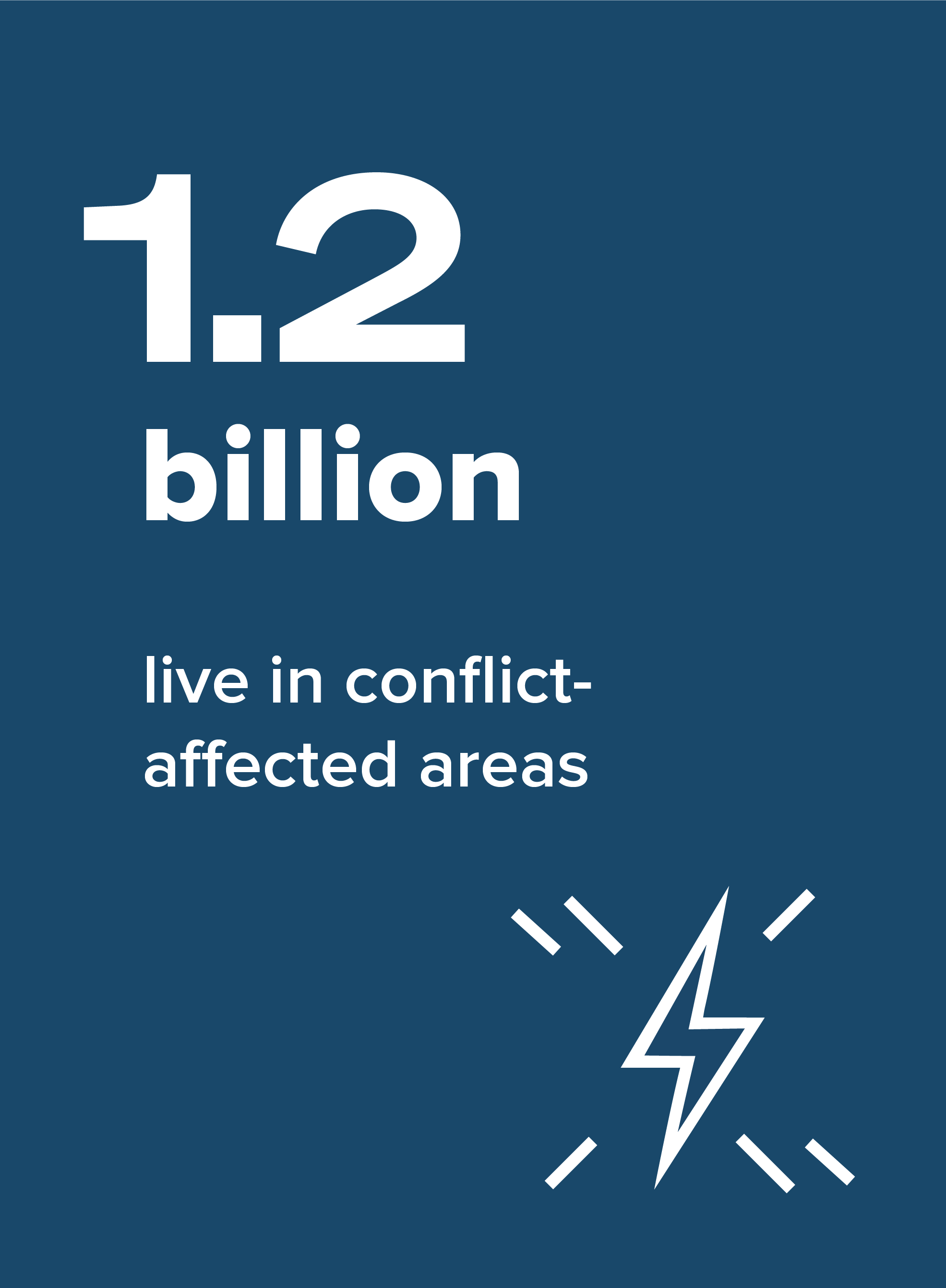 1.2 billion live in conflict-affected areas