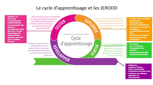 Intégration de l'initiative JERODD dans le cycle d'apprentissage du Laboratoire