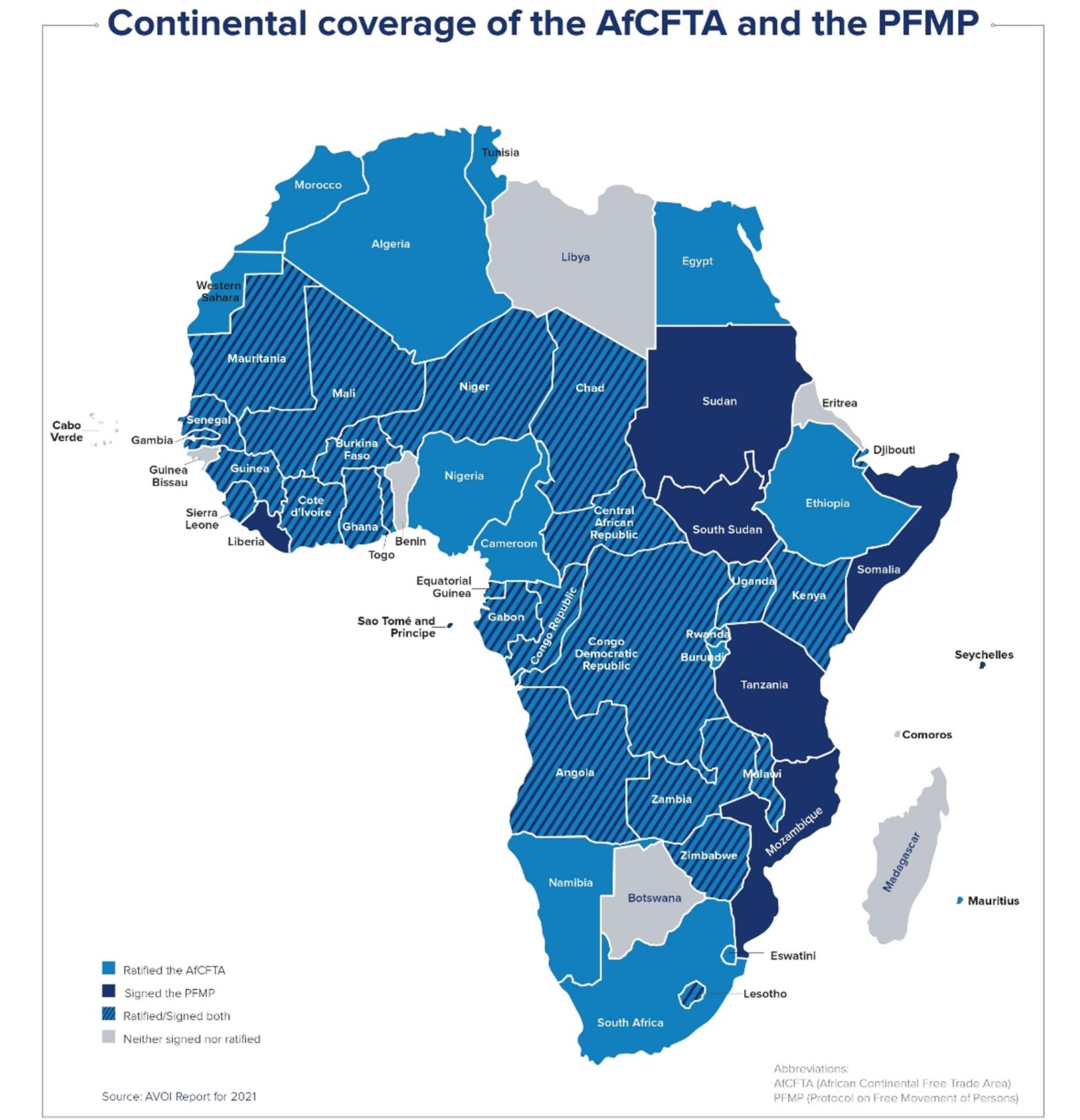 Continental coverage of the AfCFTA and PFMP