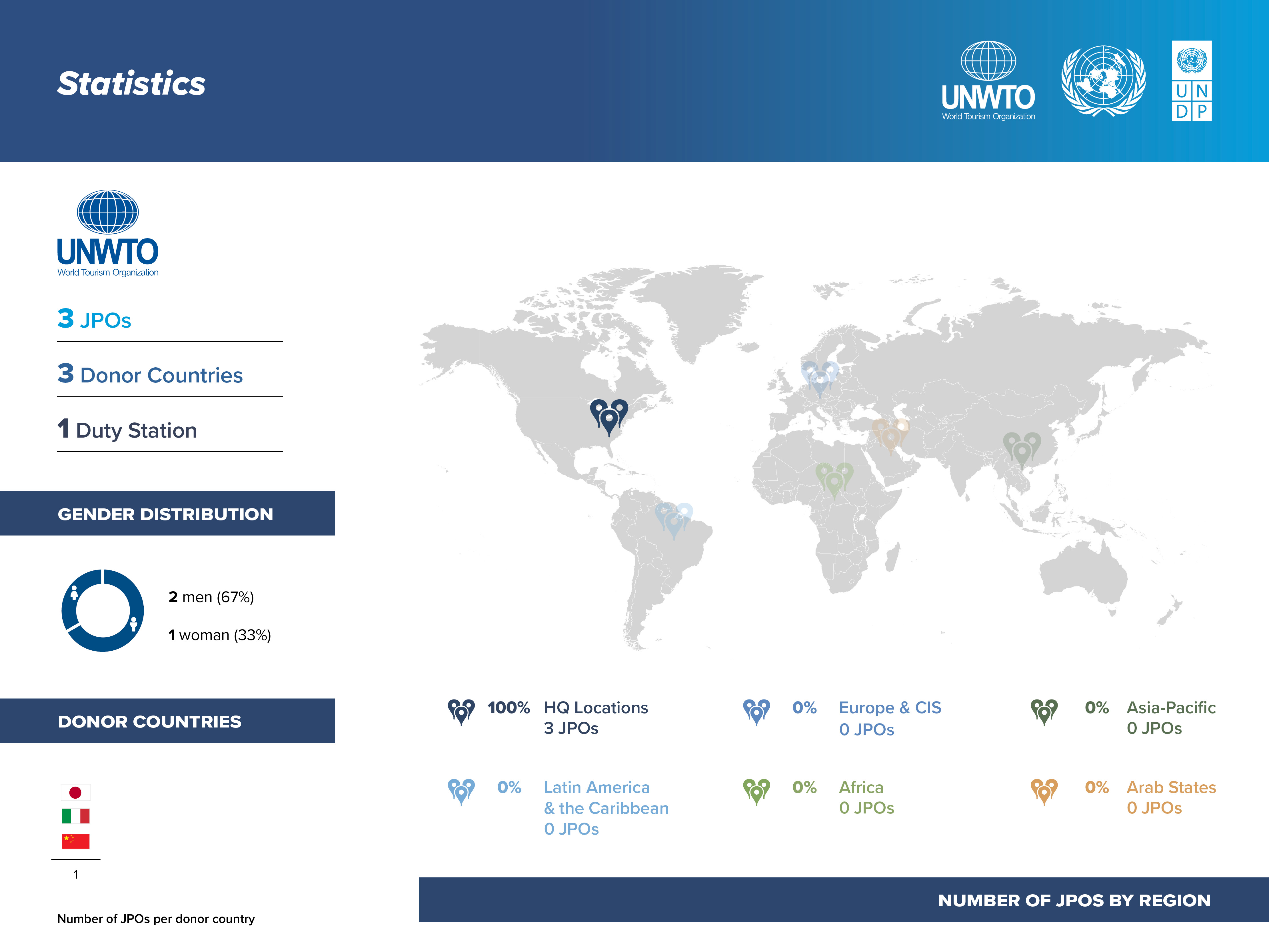 UNWTO Map JPOs