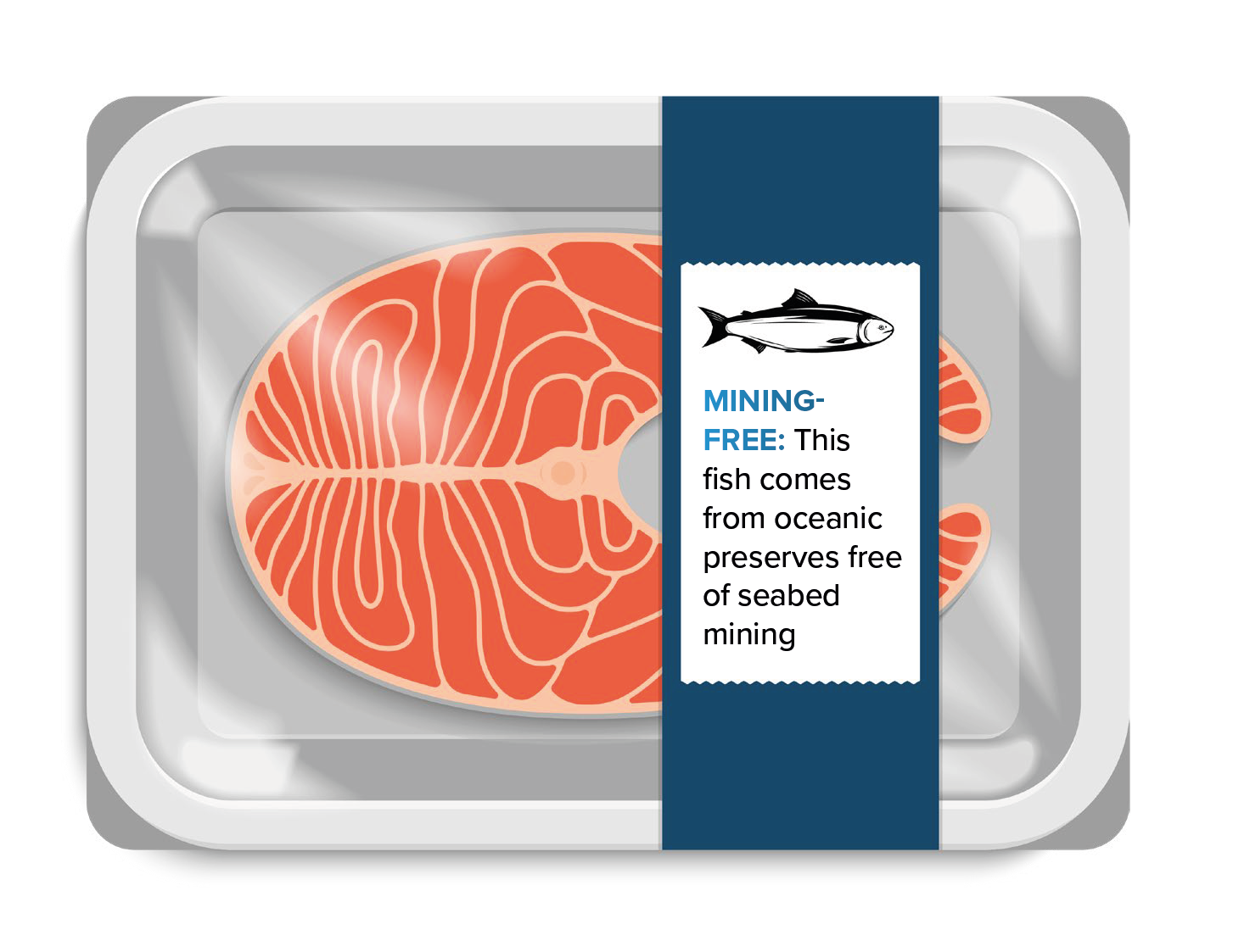 Image of a packaged fresh fish. Label on fresh fish in the supermarket of 2040: Mining-free: this fish comes from oceanic preserves free of seabed mining. 