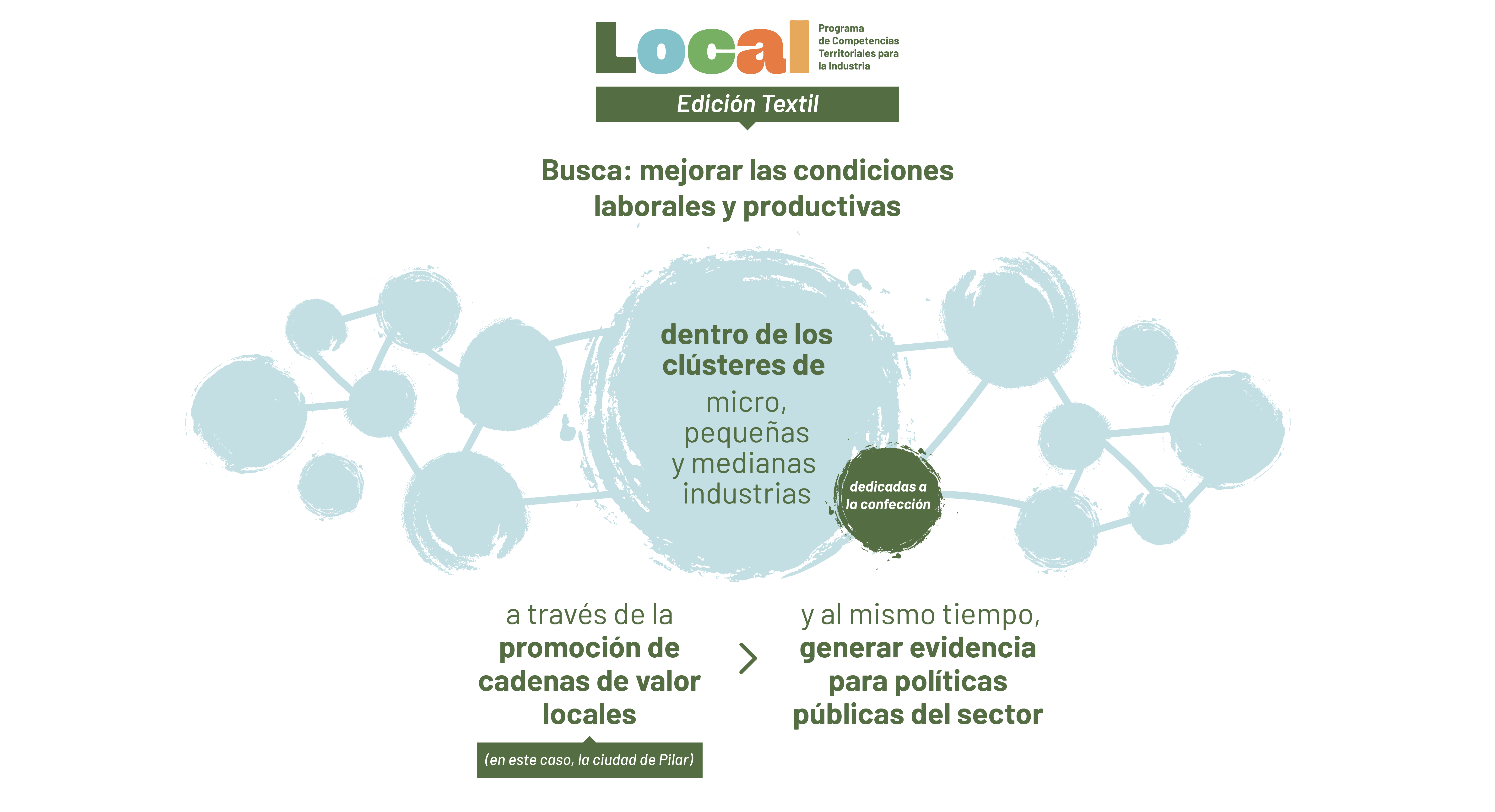 Local. Programa de competencias territoriales para la industria