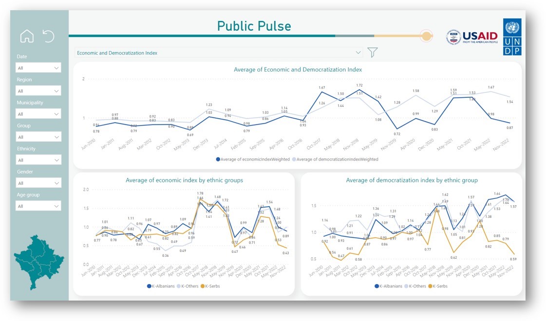 Public Pulse Visualisation