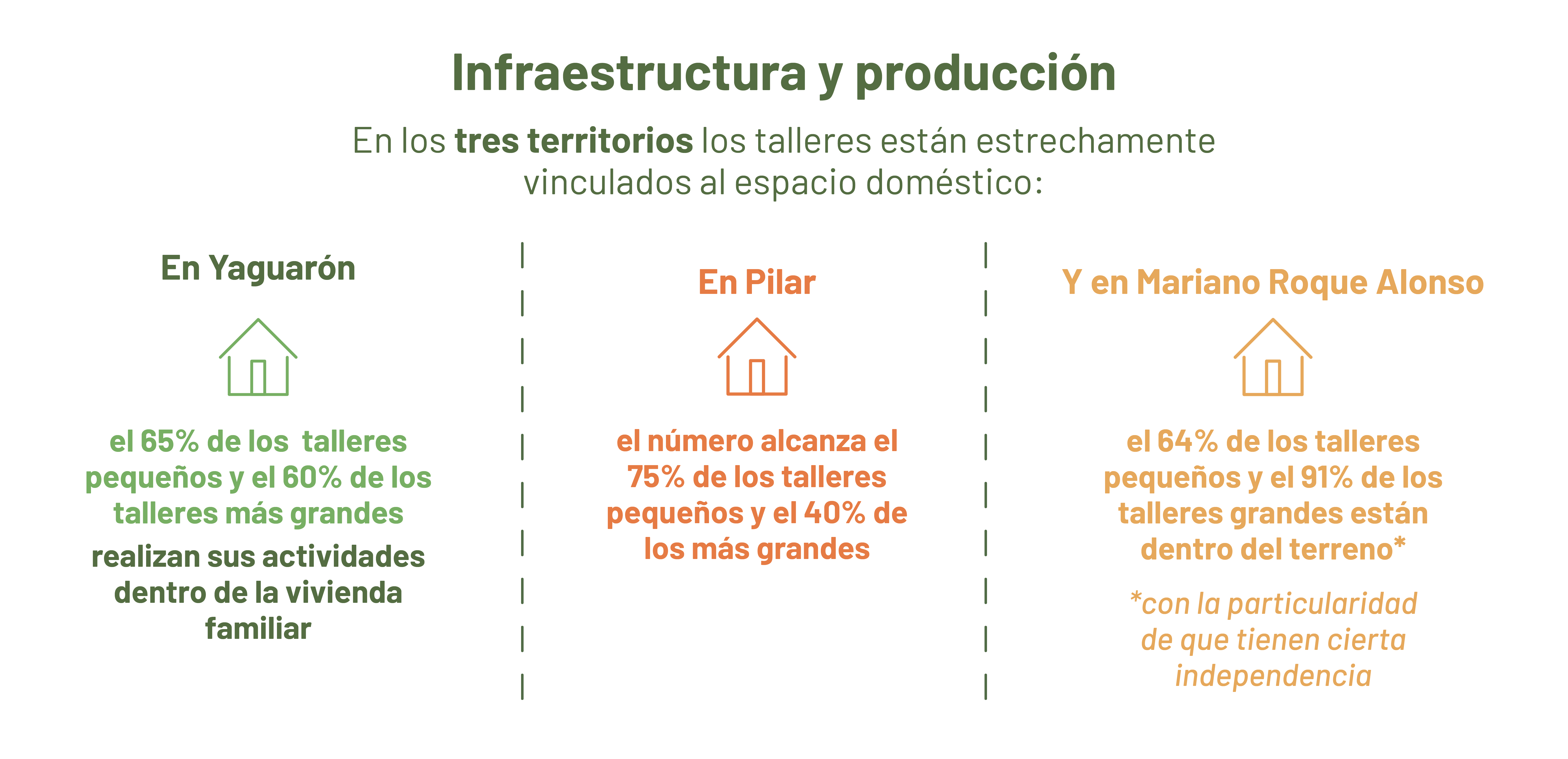 Infraestructura clústeres de confección