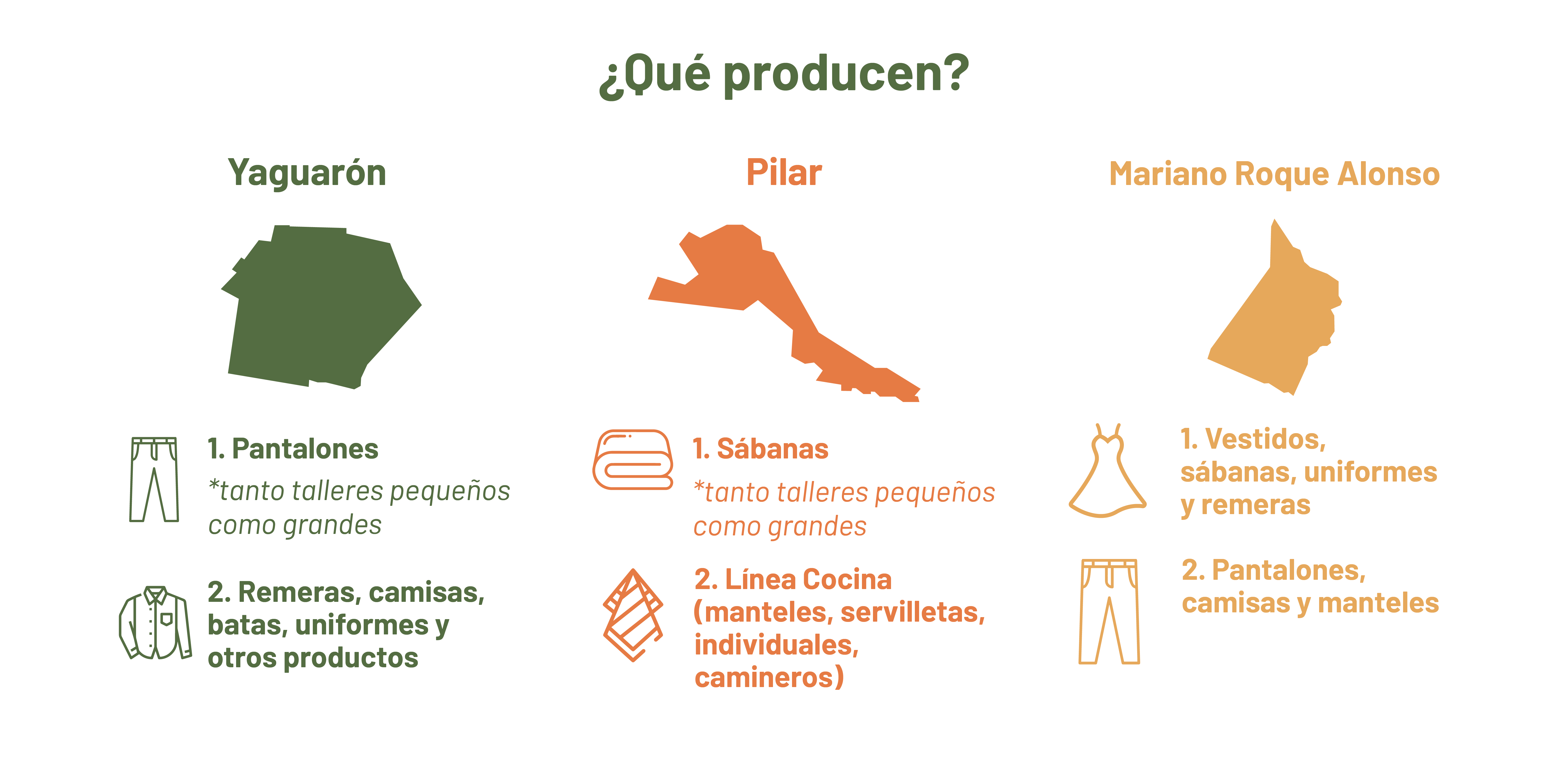 Qué produce cada ciudad. Programa Local