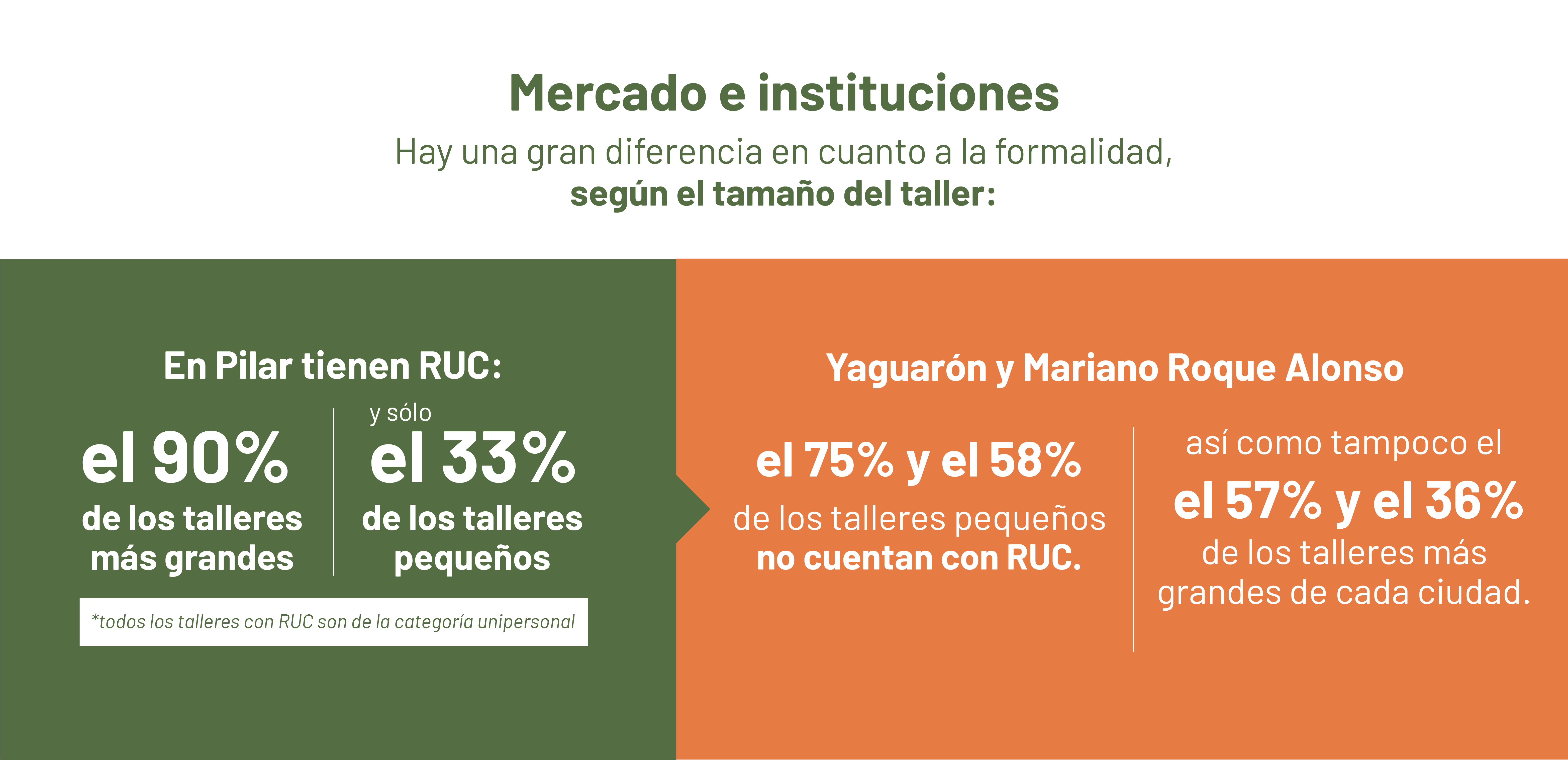 Mercado e instituciones. Clústeres de Local