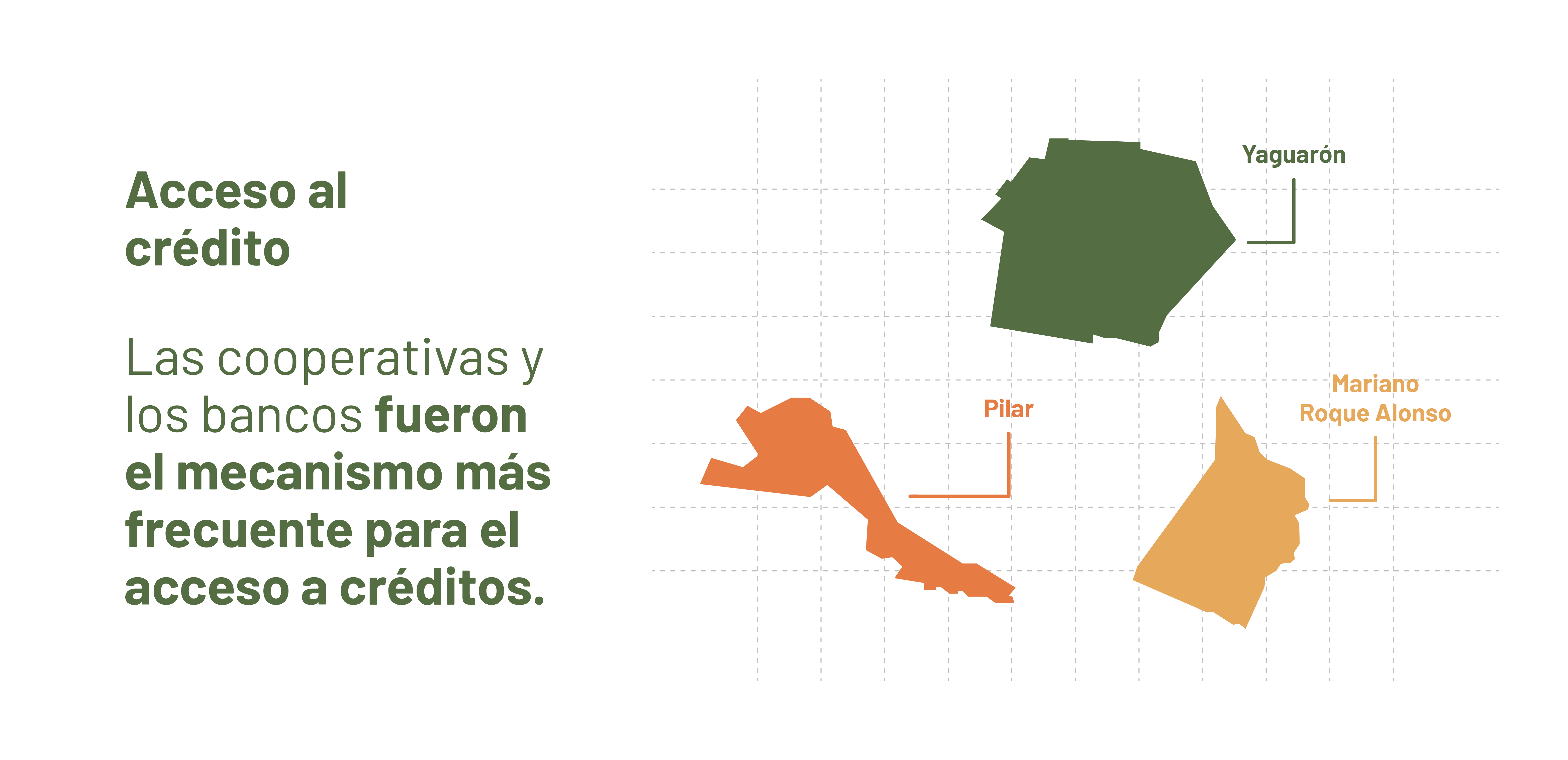 Financiamiento. Programa Local