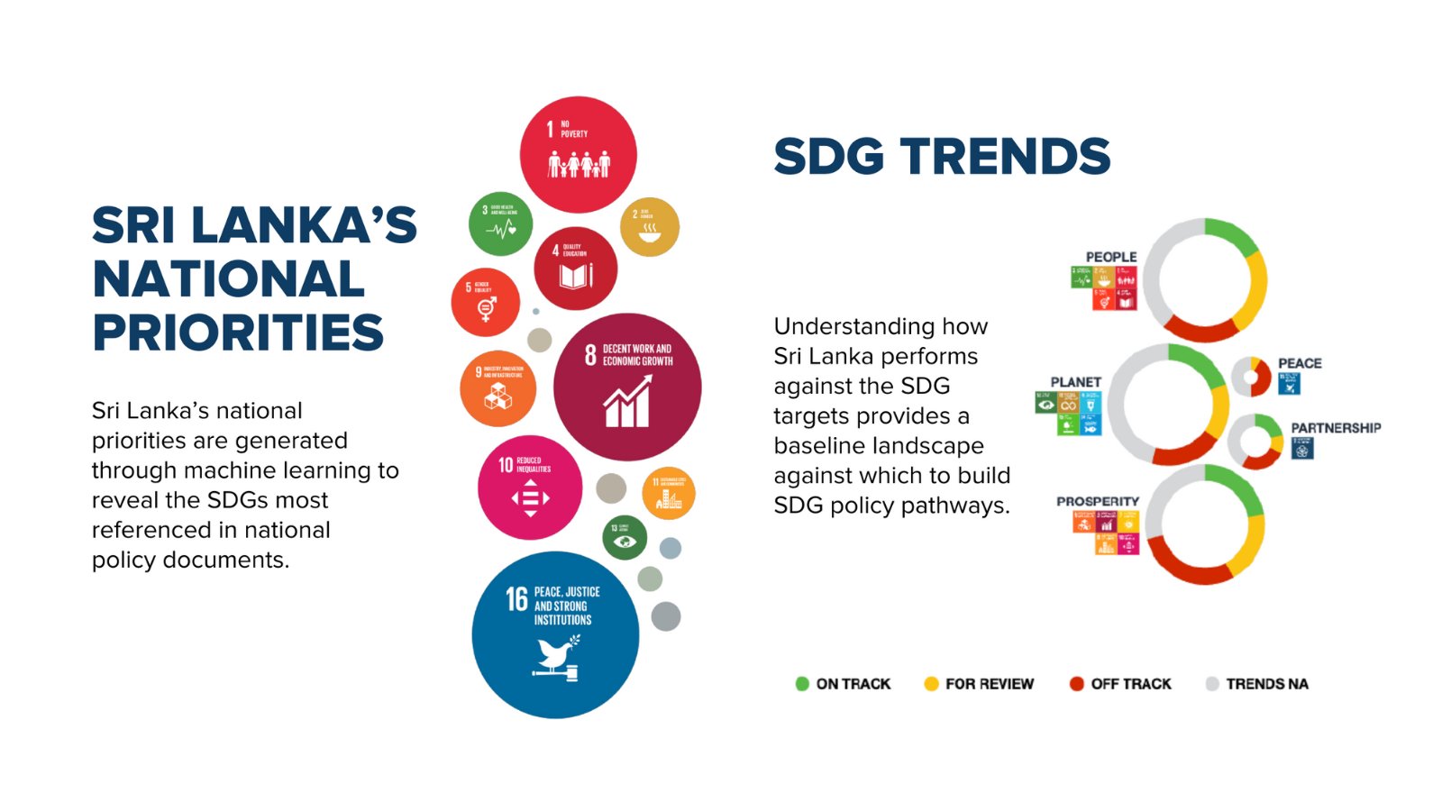 SDG National Priorities and trends