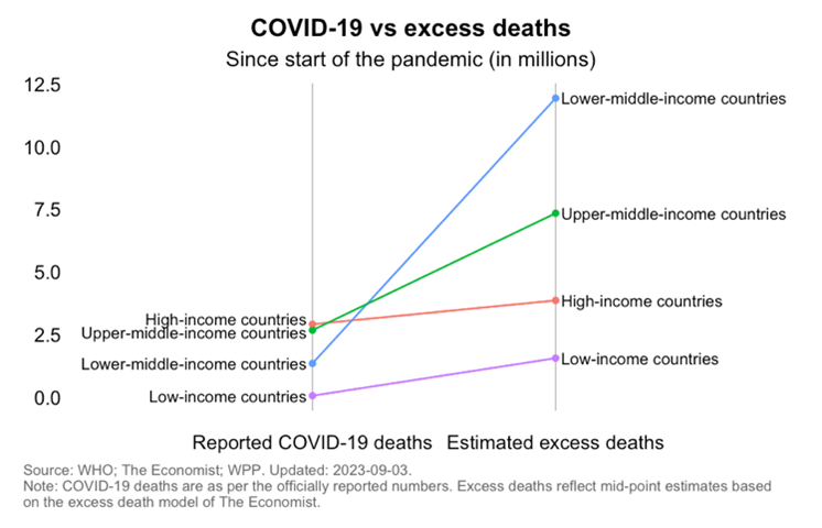 COVID-19 graph