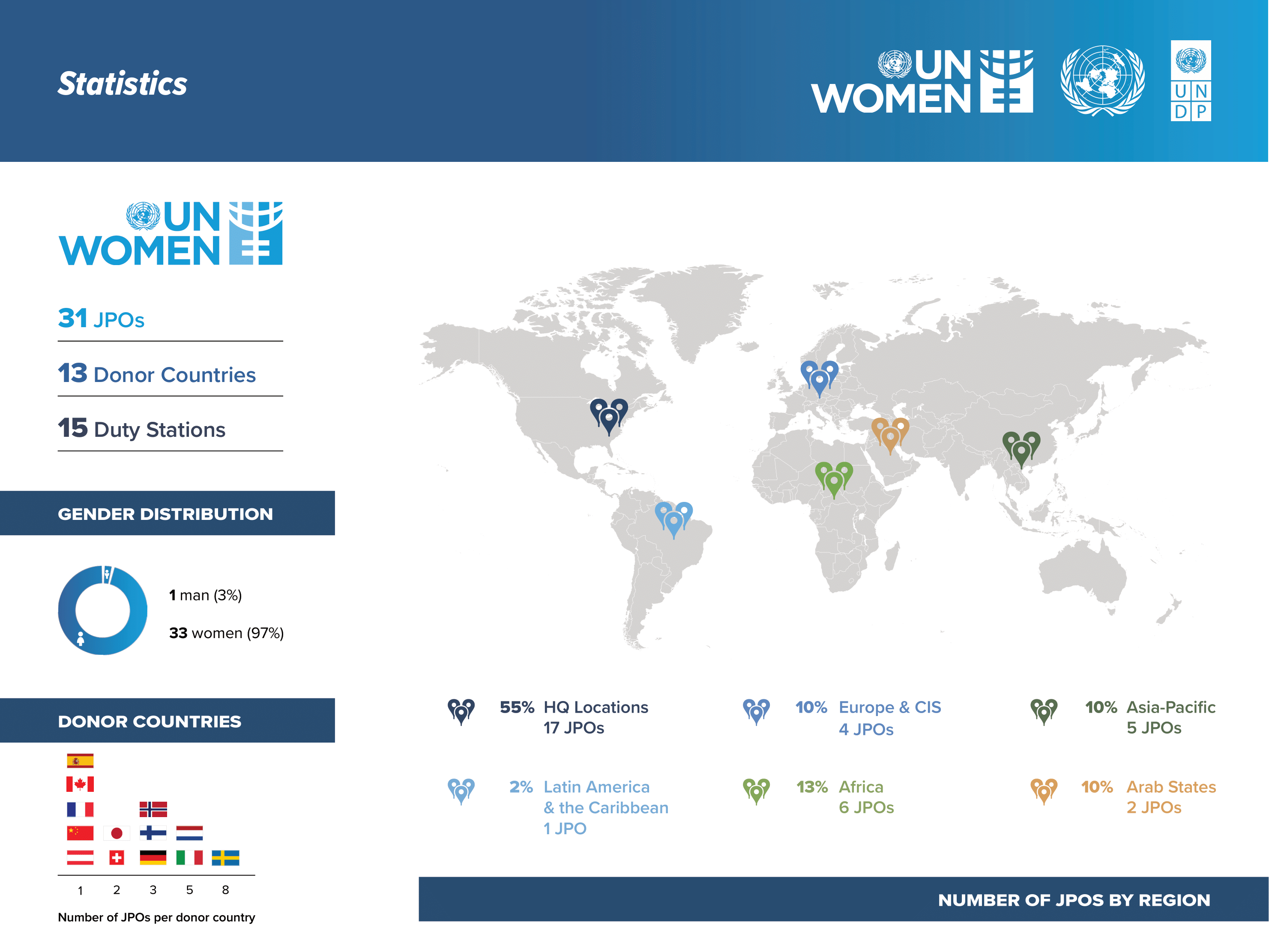 Map with UN Women Jpos