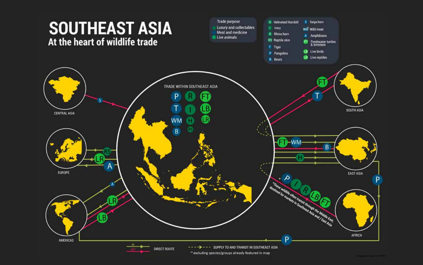 Summary of trade flow relationships between Southeast Asia and other regions (TRAFFIC Report: Southeast Asia: At the heart of wildlife trade, 2020)