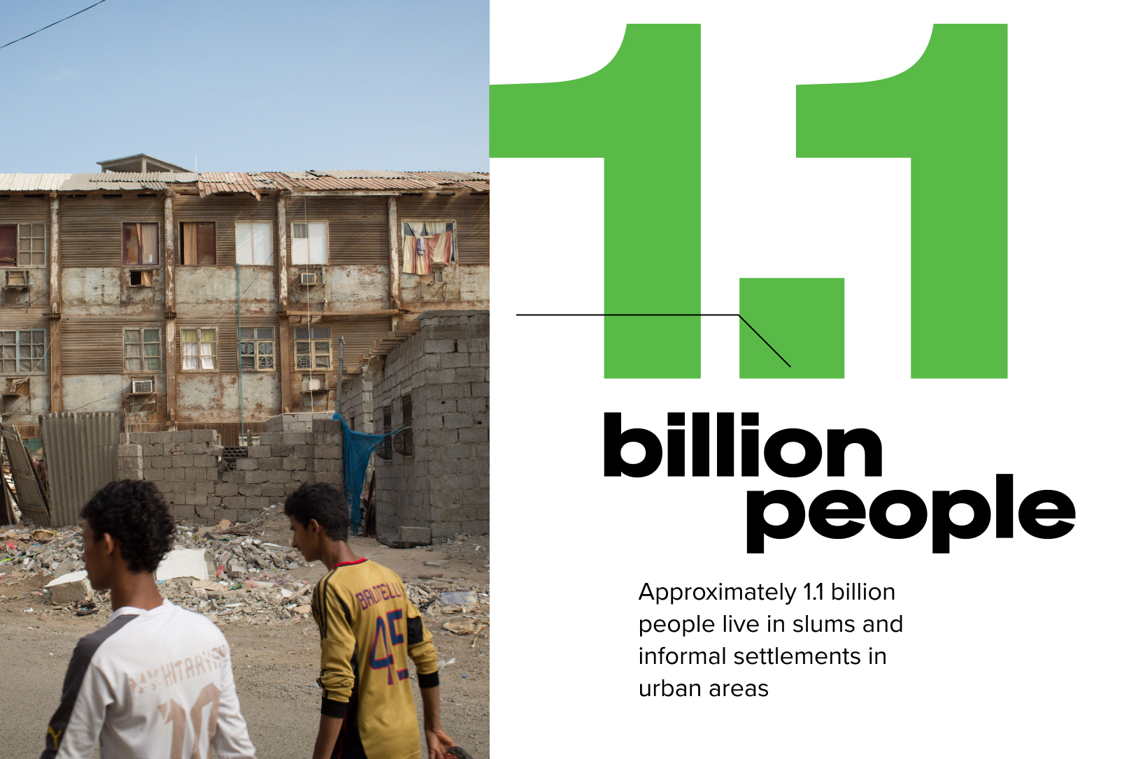 1.1 Billion people live in slums 
