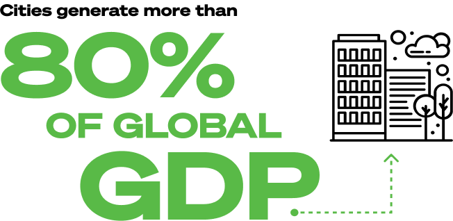 80% of Global GDP