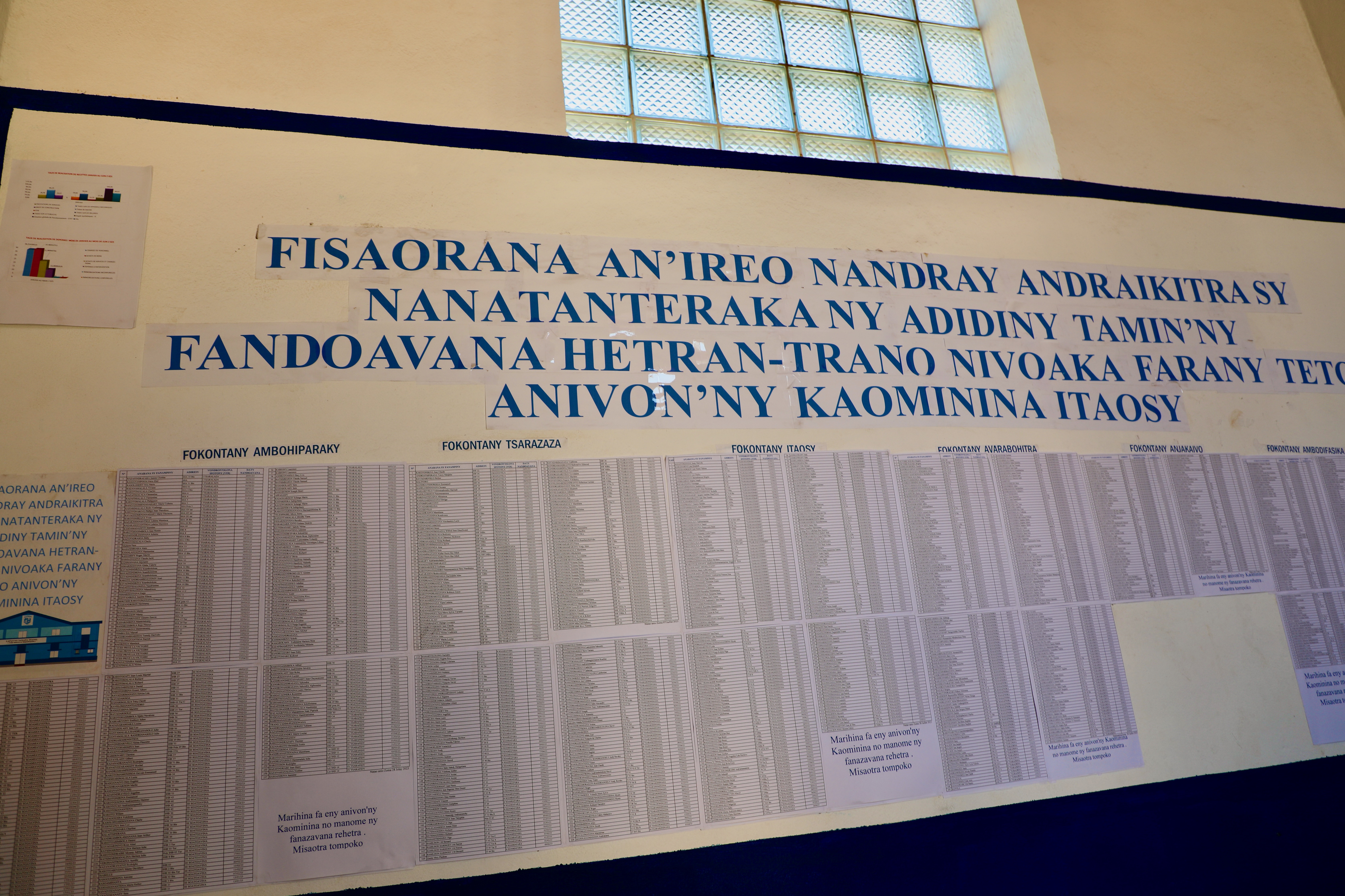 Le tableau des noms des contribuables de la Commune rurale d'Itaosy appuyée par le programme Rindra