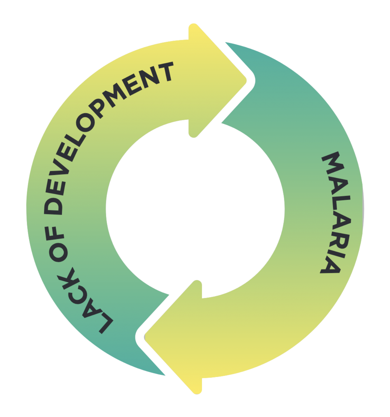 Malaria - lack of development graphic