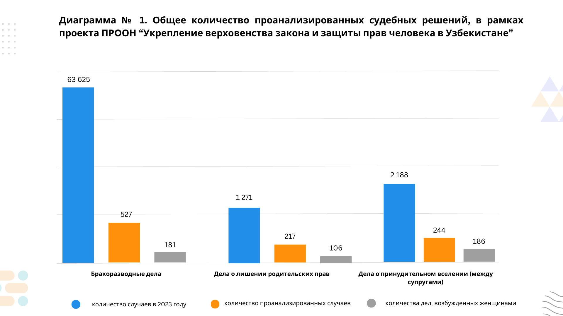 диаграмма, гистограмма, каскадная диаграмма