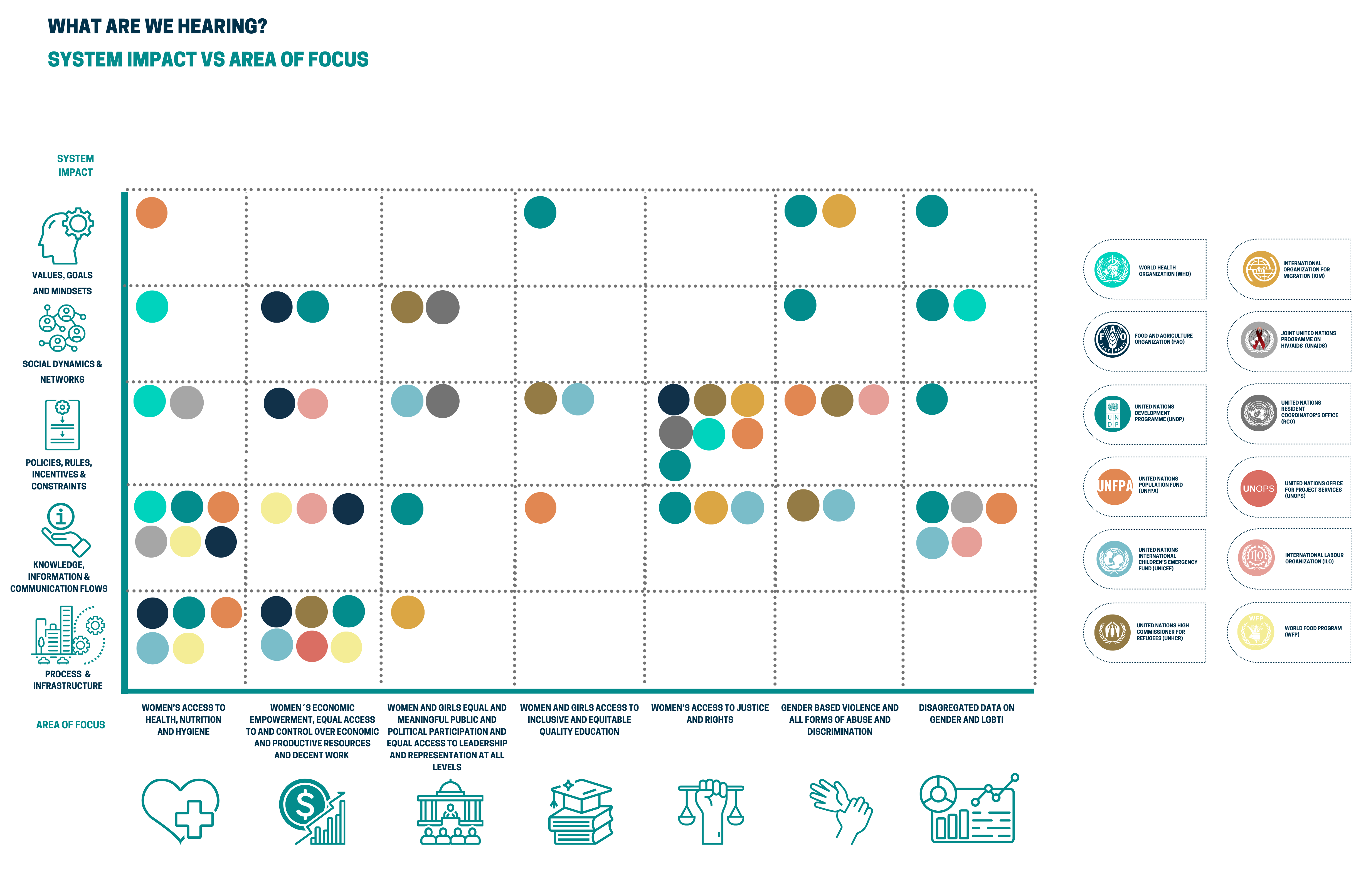 chart, scatter chart