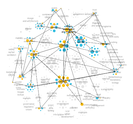 Network diagram with connected nodes in yellow and blue, representing data relationships.