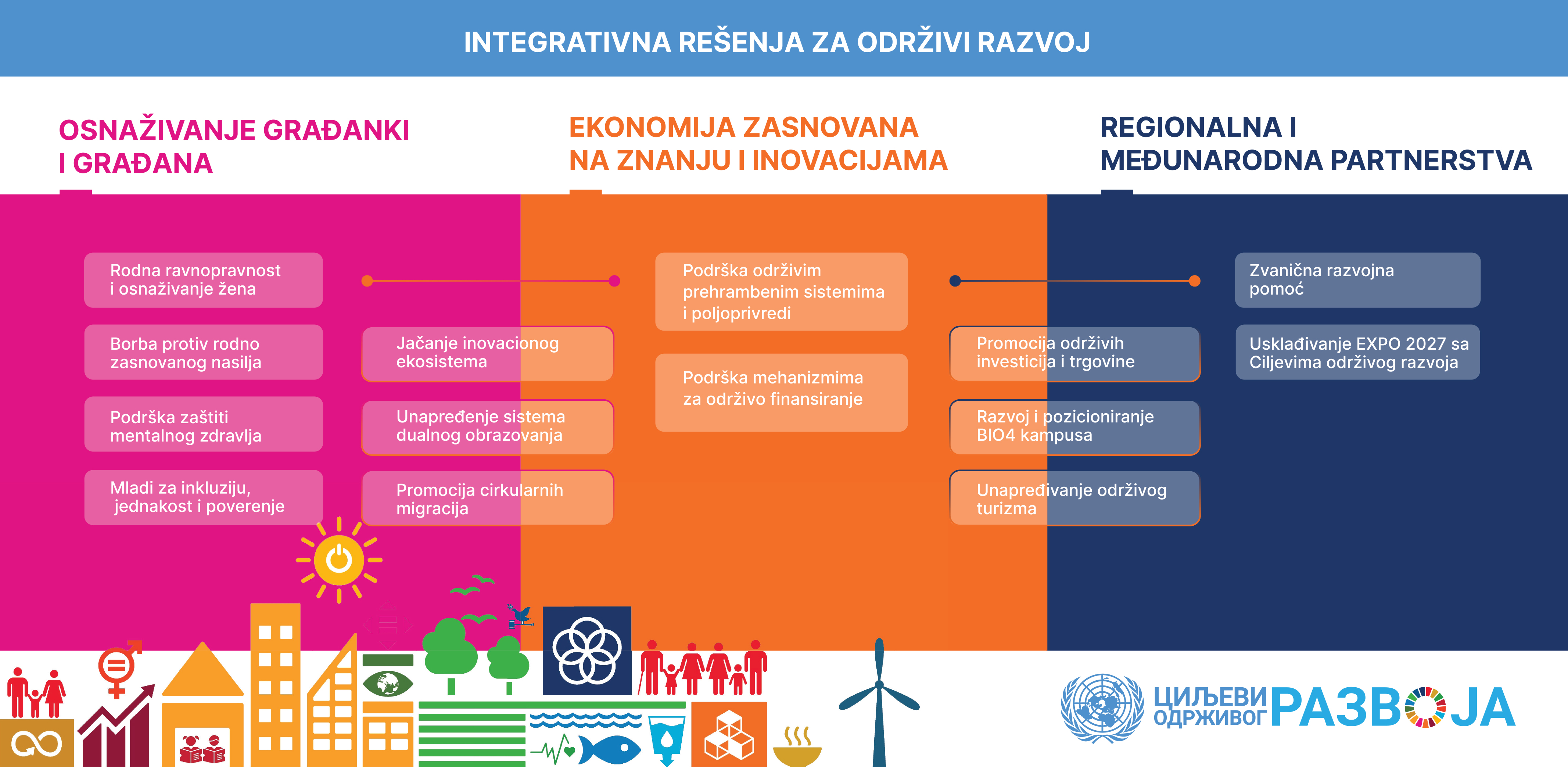 Four-column colorful Polish infographic banner with headings, bottom city icons, and a logo.