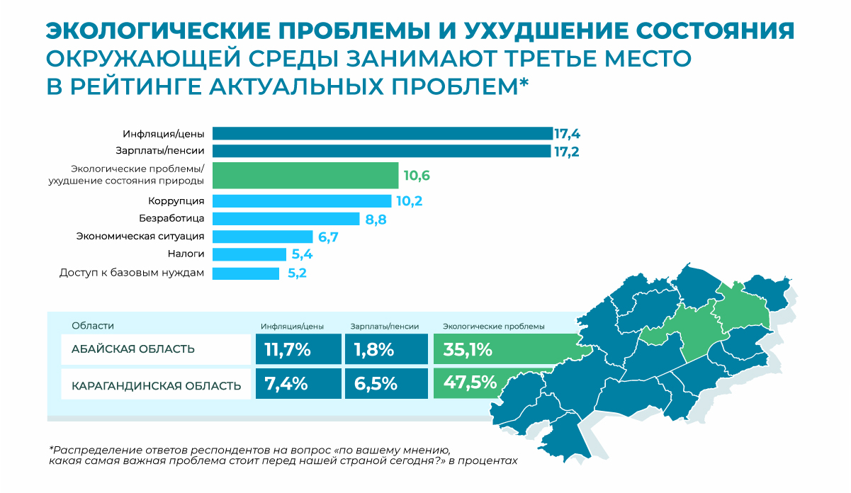 Infographic on Russia's environmental problems and worsening state with a color-coded regional map.