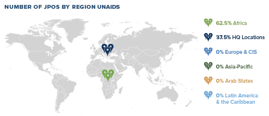 World map infographic with blue markers and a green heart, plus a color legend on the right.
