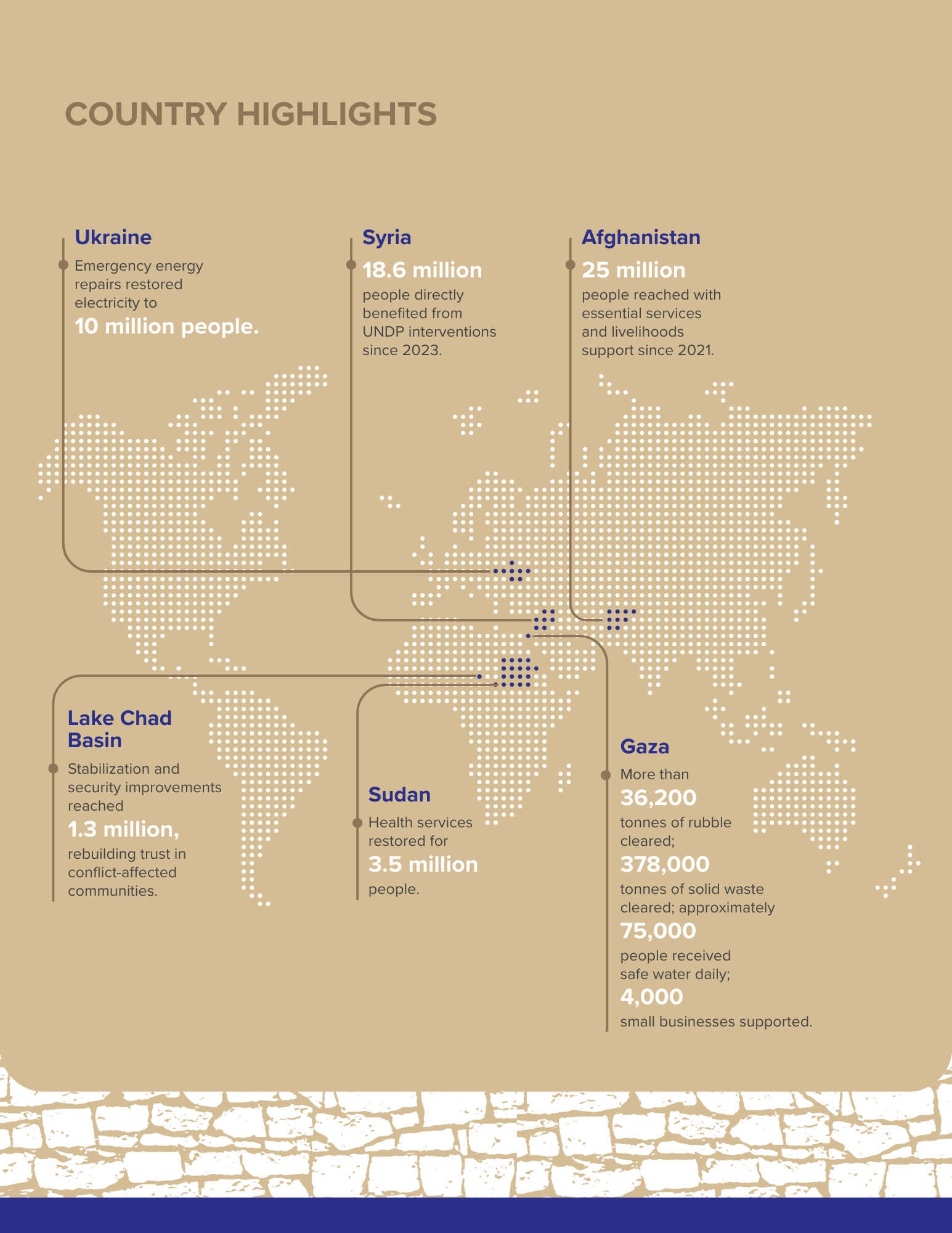 Infographic map of country highlights on beige background with a world map and labeled panels.