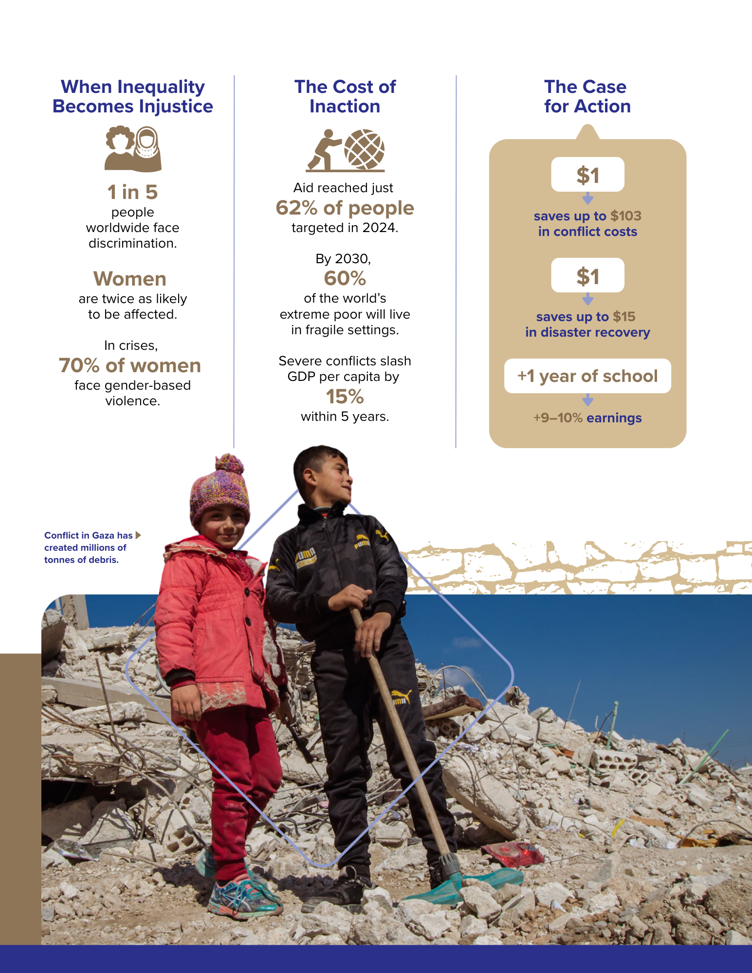 Infographic on inequality and costs - Beyond Crisis