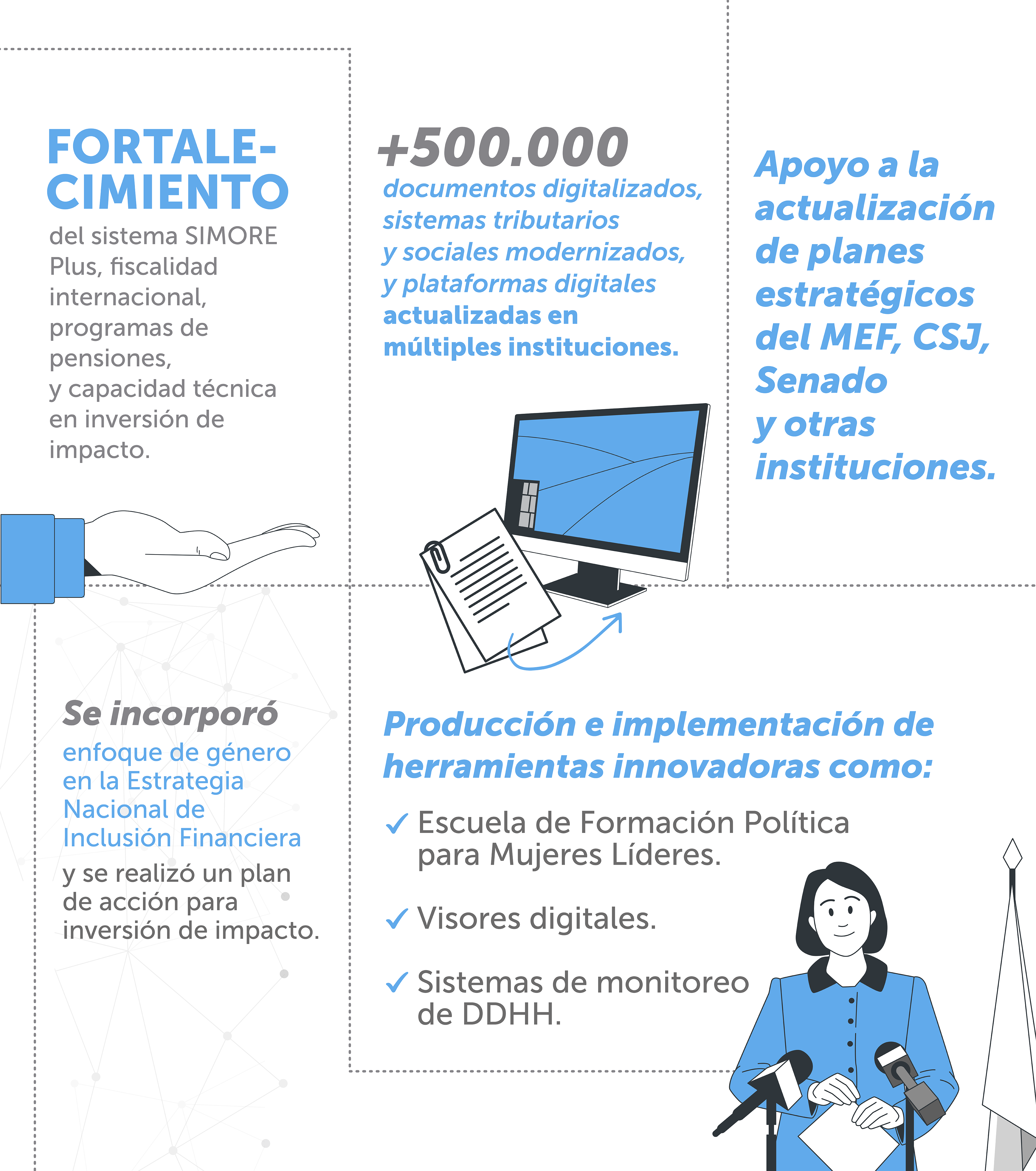 Infografía sobre iniciativas de fortalecimiento, con íconos de una computadora y una persona con equipo de seguridad.
