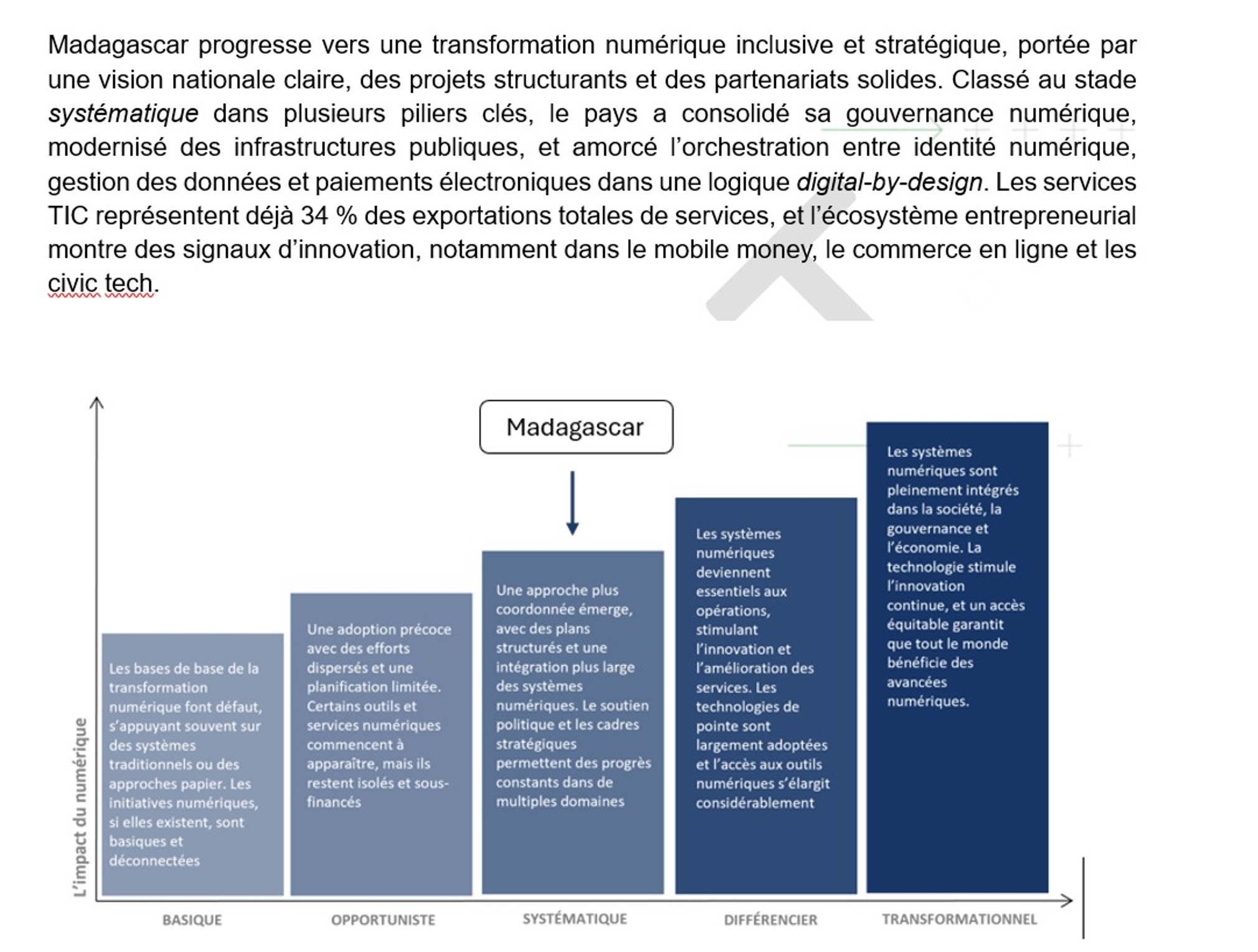 Infographic with blue bar columns of increasing height and French captions.