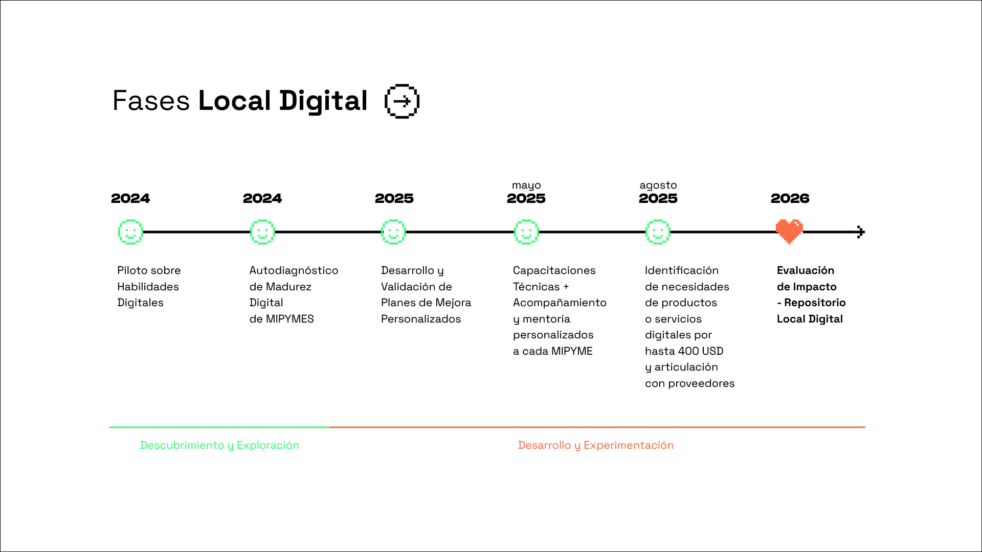 Calendario local digital