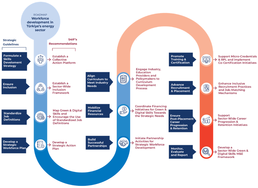 Infographic showing two curved timelines in blue and pink with labeled steps and icons.