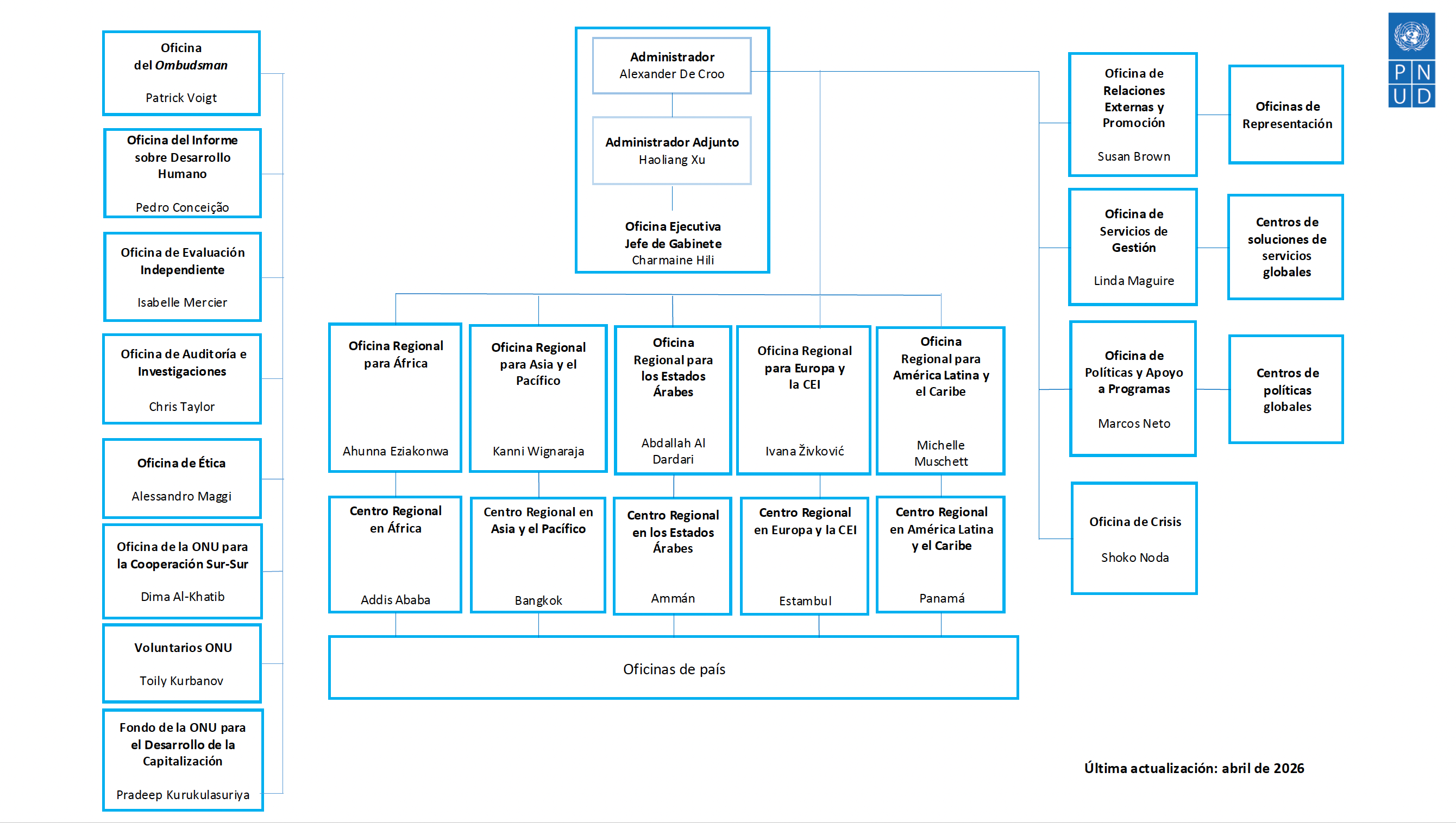 org chart