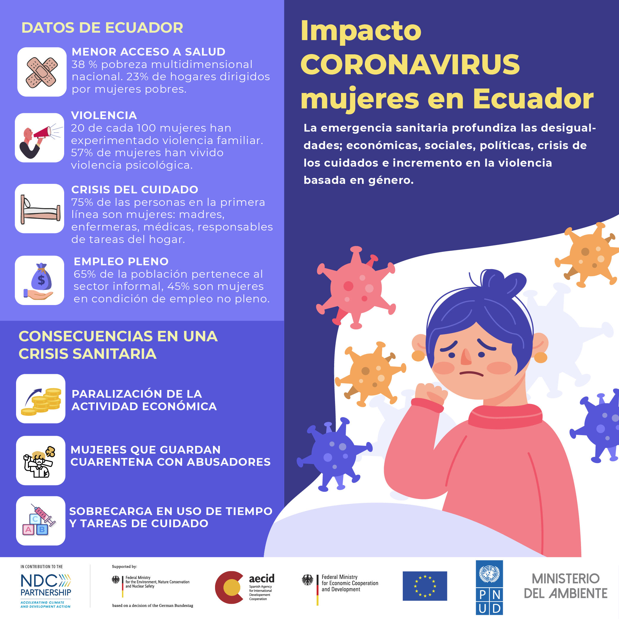 Reflexiones en torno al impacto de la emergencia sanitaria por COVID-19  sobre las mujeres en Ecuador | Programa De Las Naciones Unidas Para El  Desarrollo