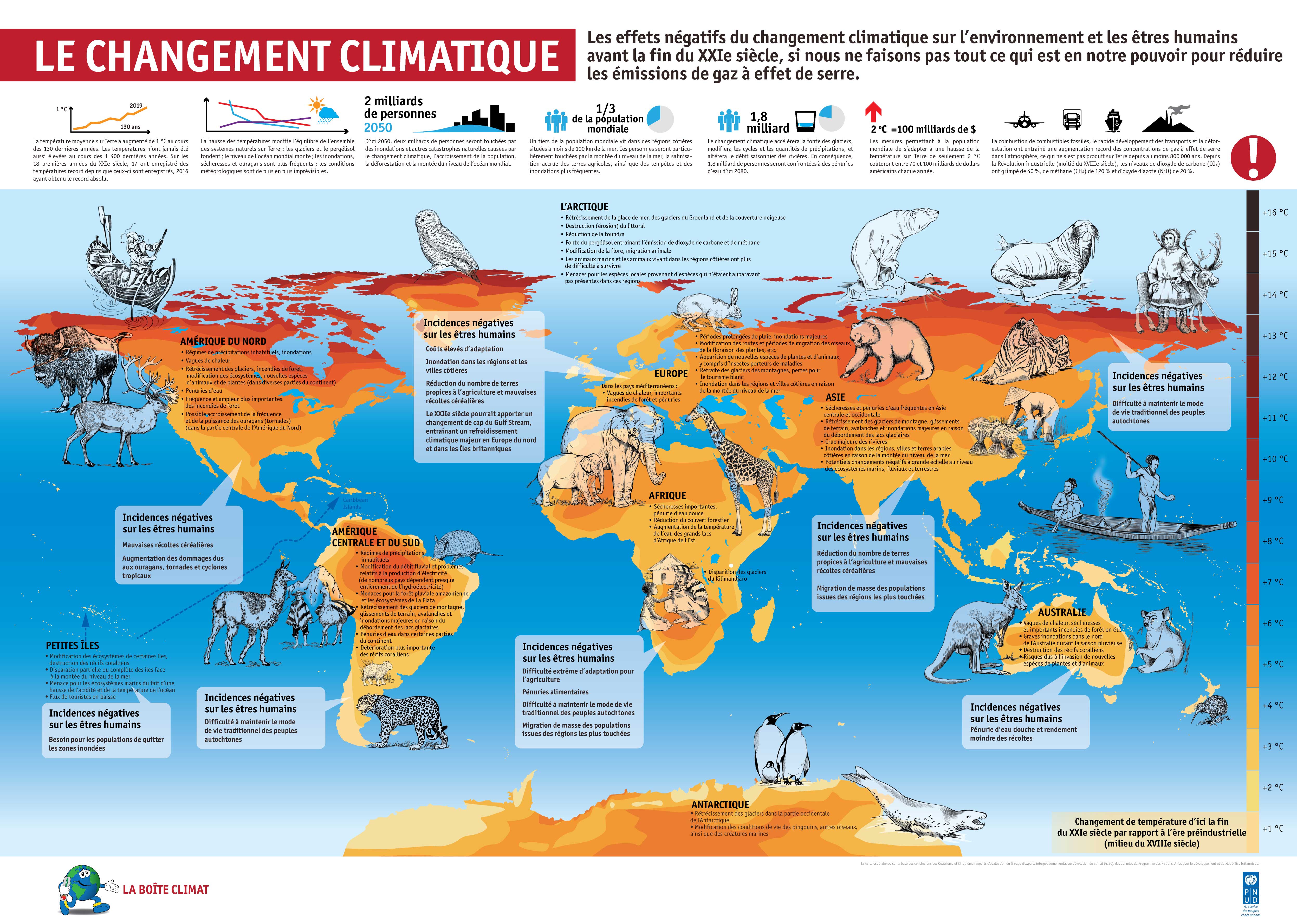 Climate box | United Nations Development Programme