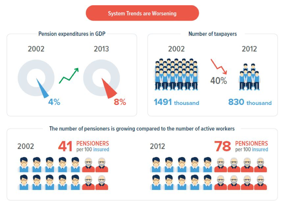 System trends infographic