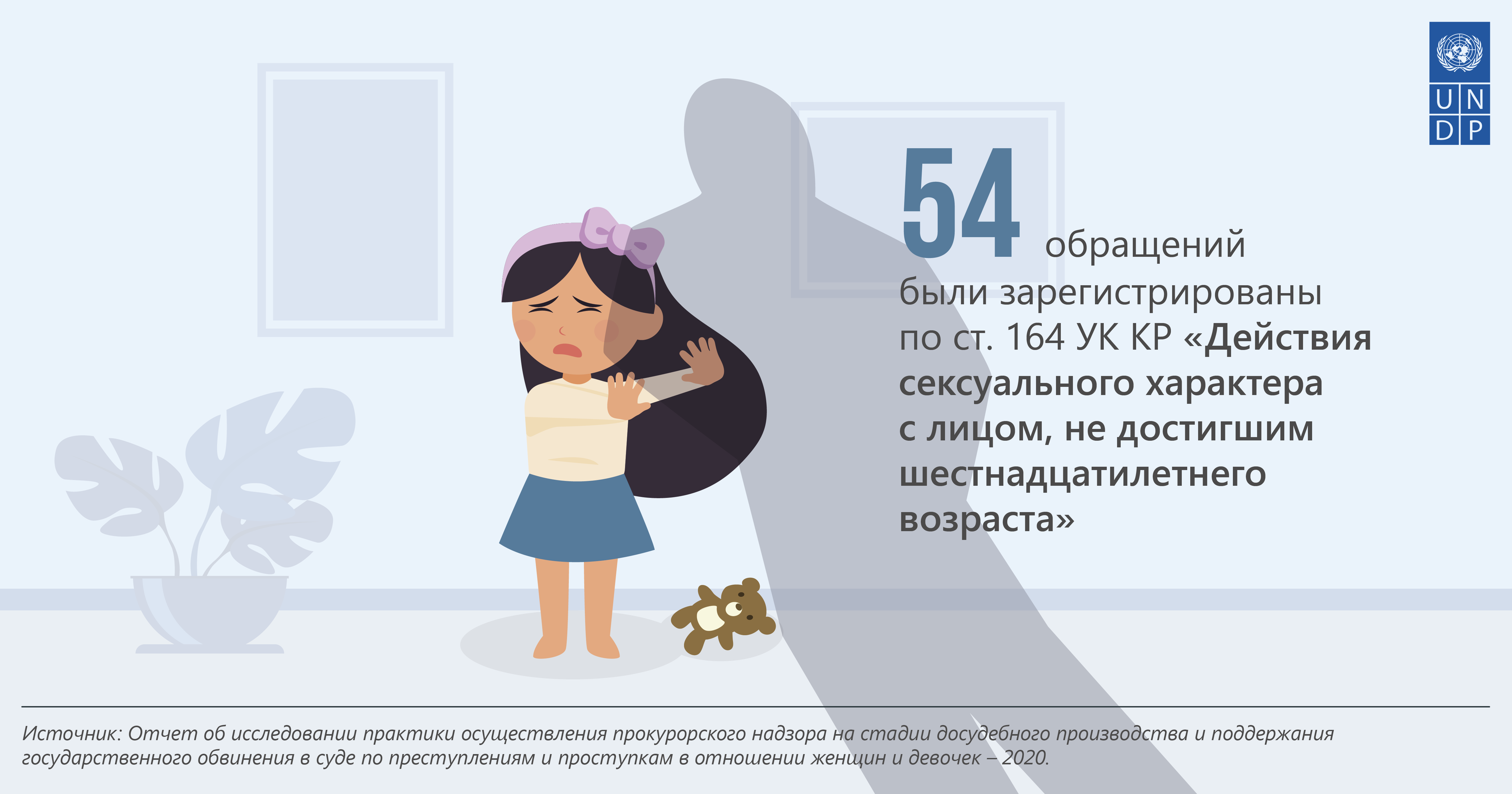 Травма возраст согласия. Развод в Кыргызстане. Возраст согласия в Кыргызстане. Гендерное насилие Кыргызстан. Домашнее насилие в Кыргызстане статистика.