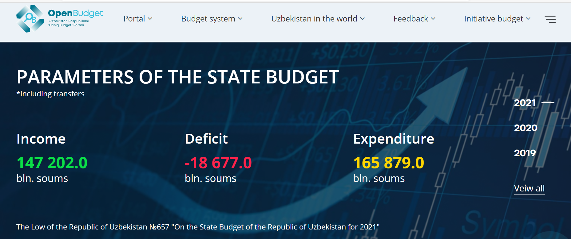 Опен бюджет узбекистан 2024