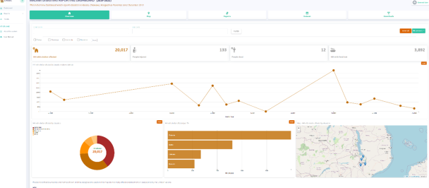 Screenshot of Malawi digital disaster risk management information system