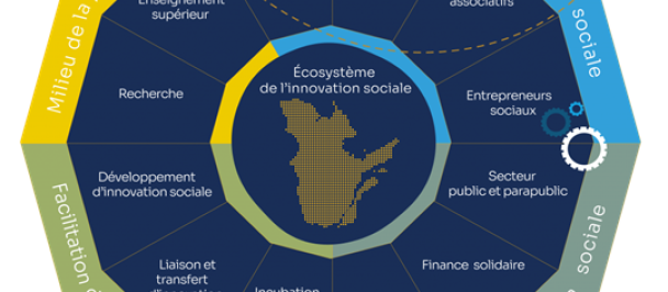 Un modèle d’innovation sociale en Guinée