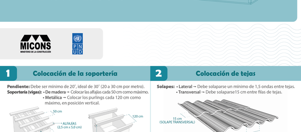 Blue infographic detailing steps to install a modular refugee housing unit, with diagrams.