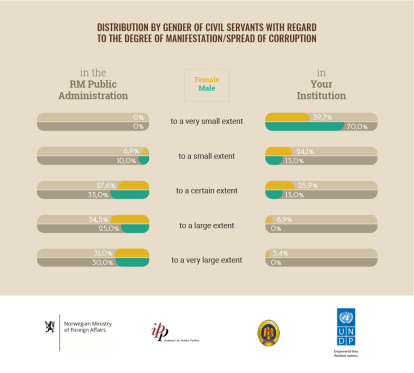 infographic gender 2