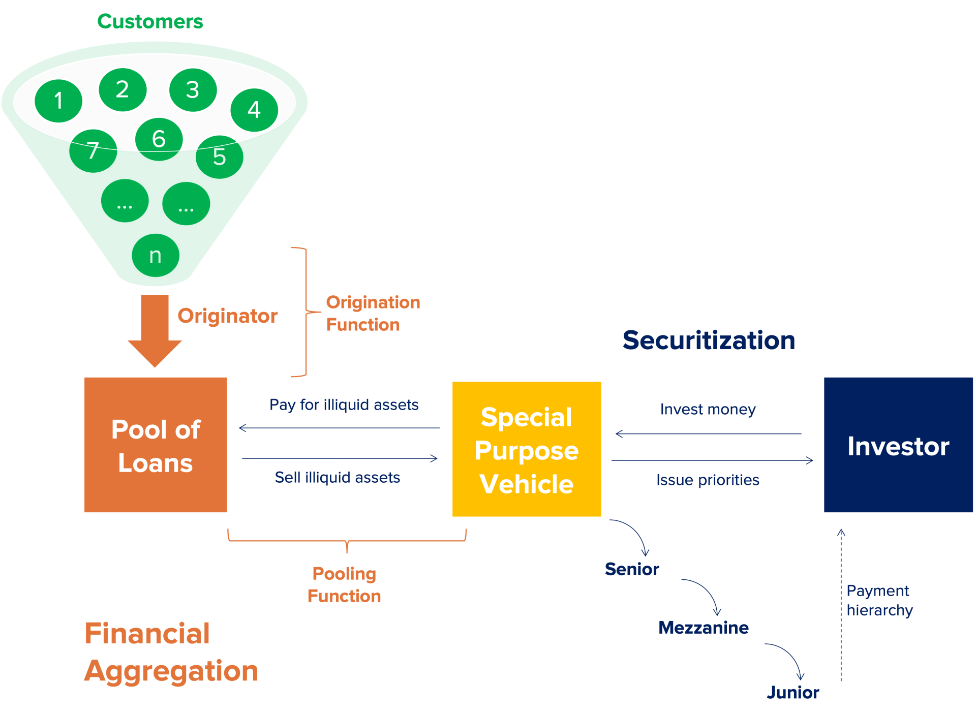 Financial Aggregation explained