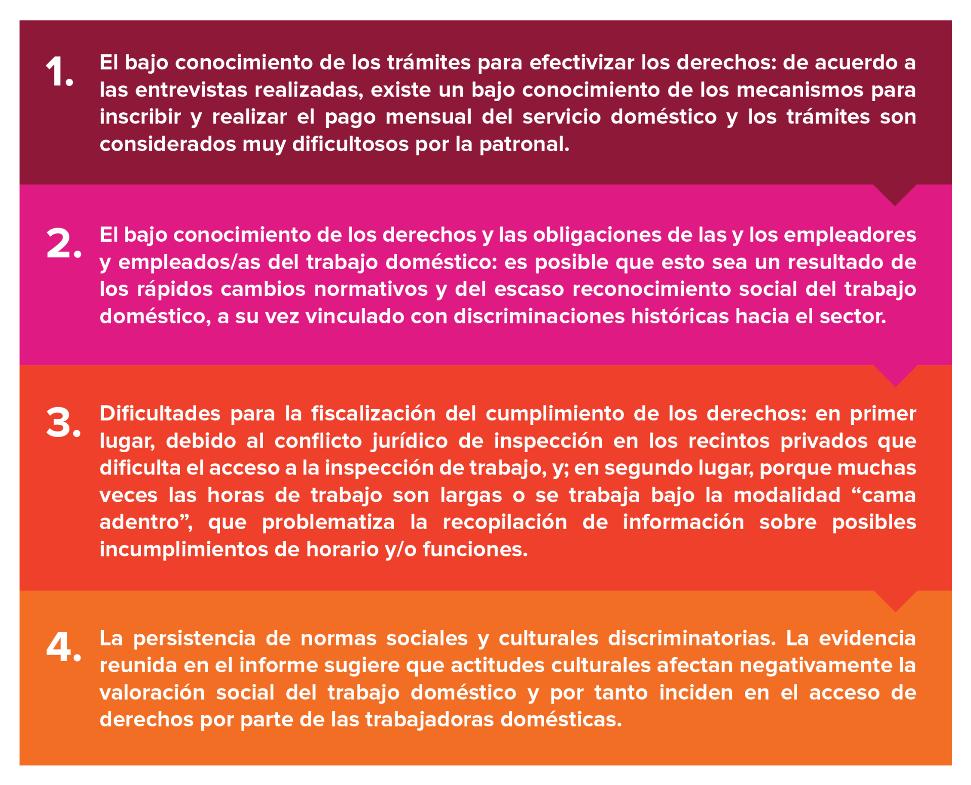 Barreras a la formalizacion
