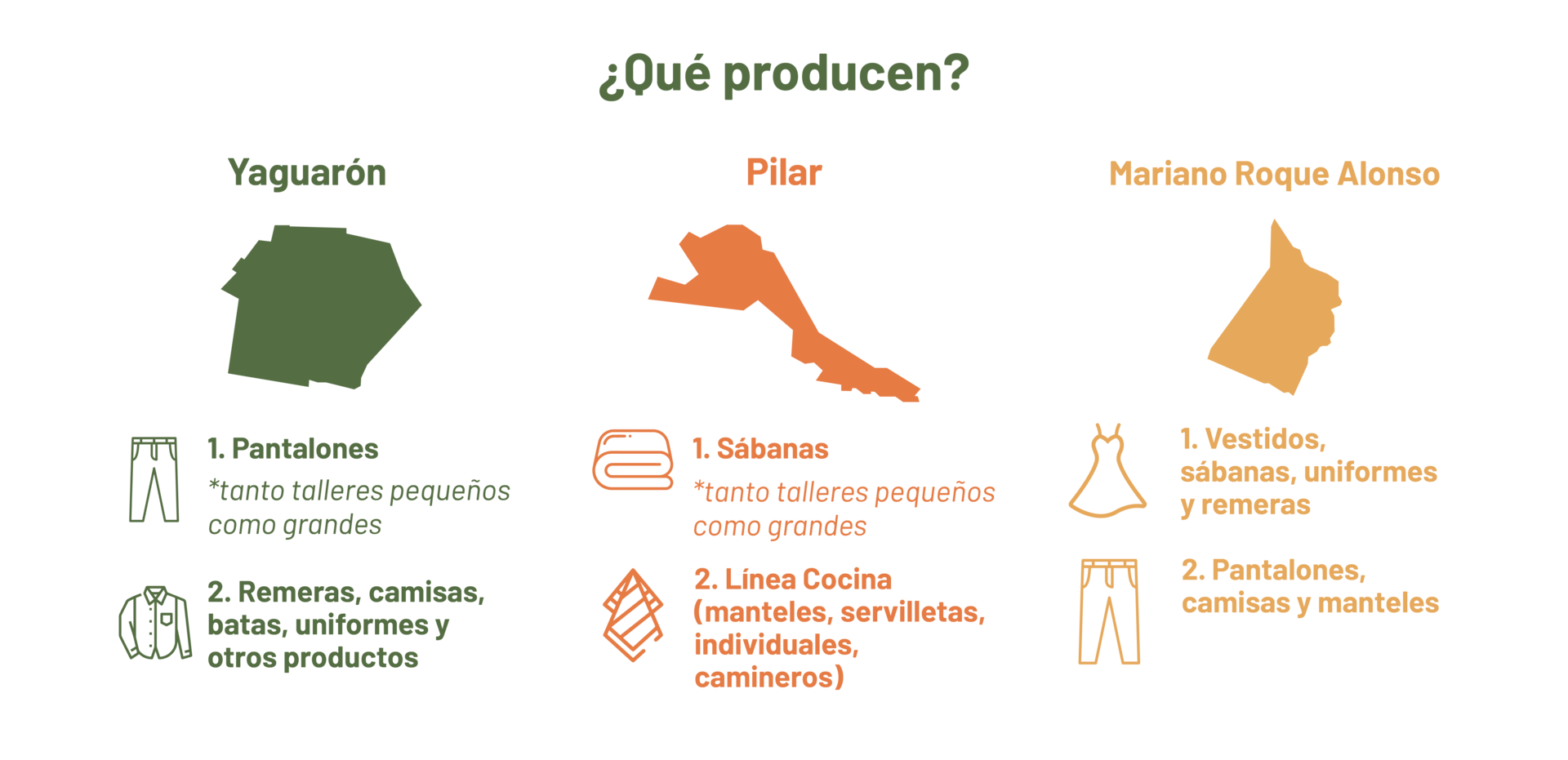 Qué produce cada ciudad. Programa Local