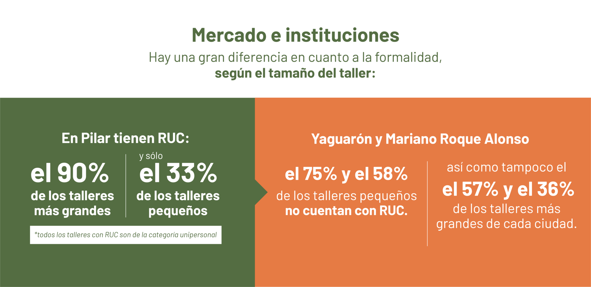Mercado e instituciones. Clústeres de Local
