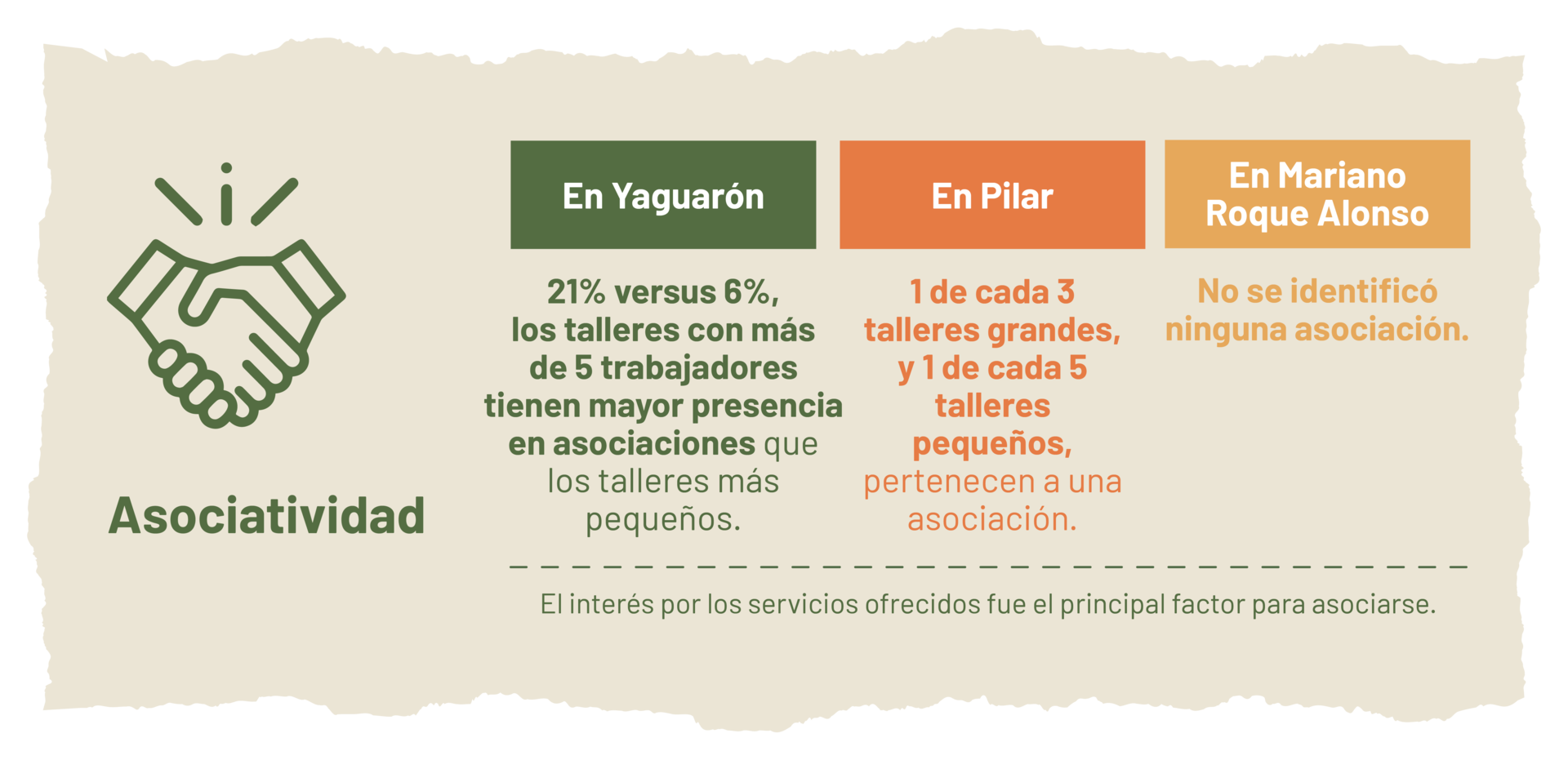 Asociatividad. Programa Local