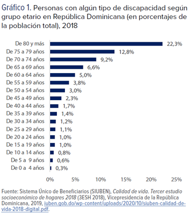 PNUD-do-Gráficodesigualdad 2023