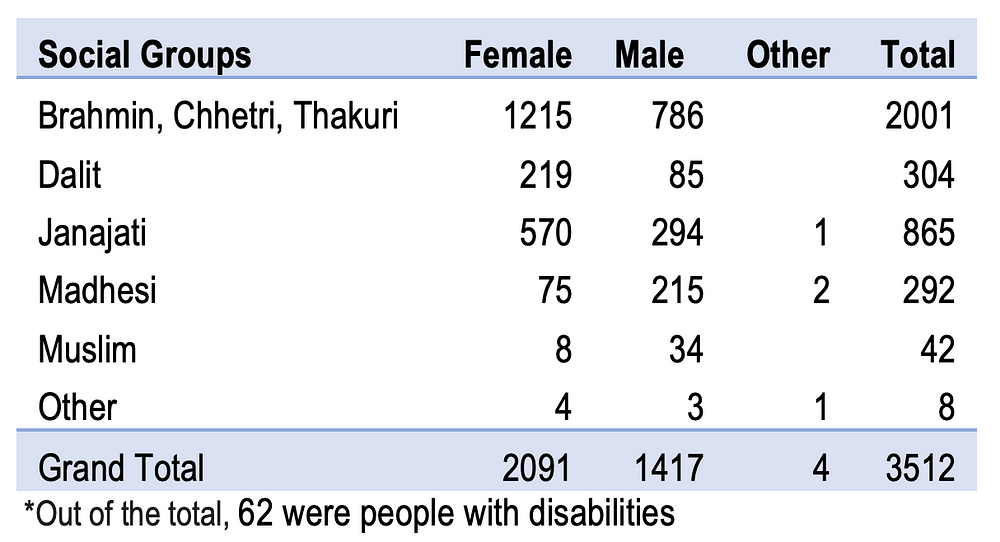data